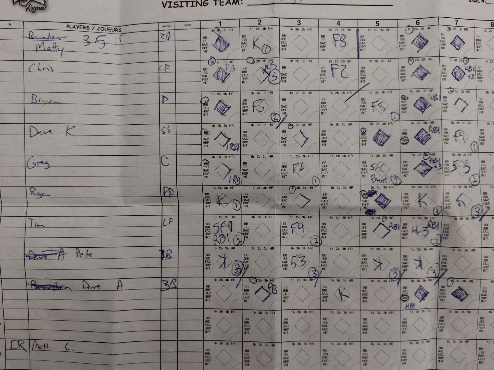 Our scoresheet not available