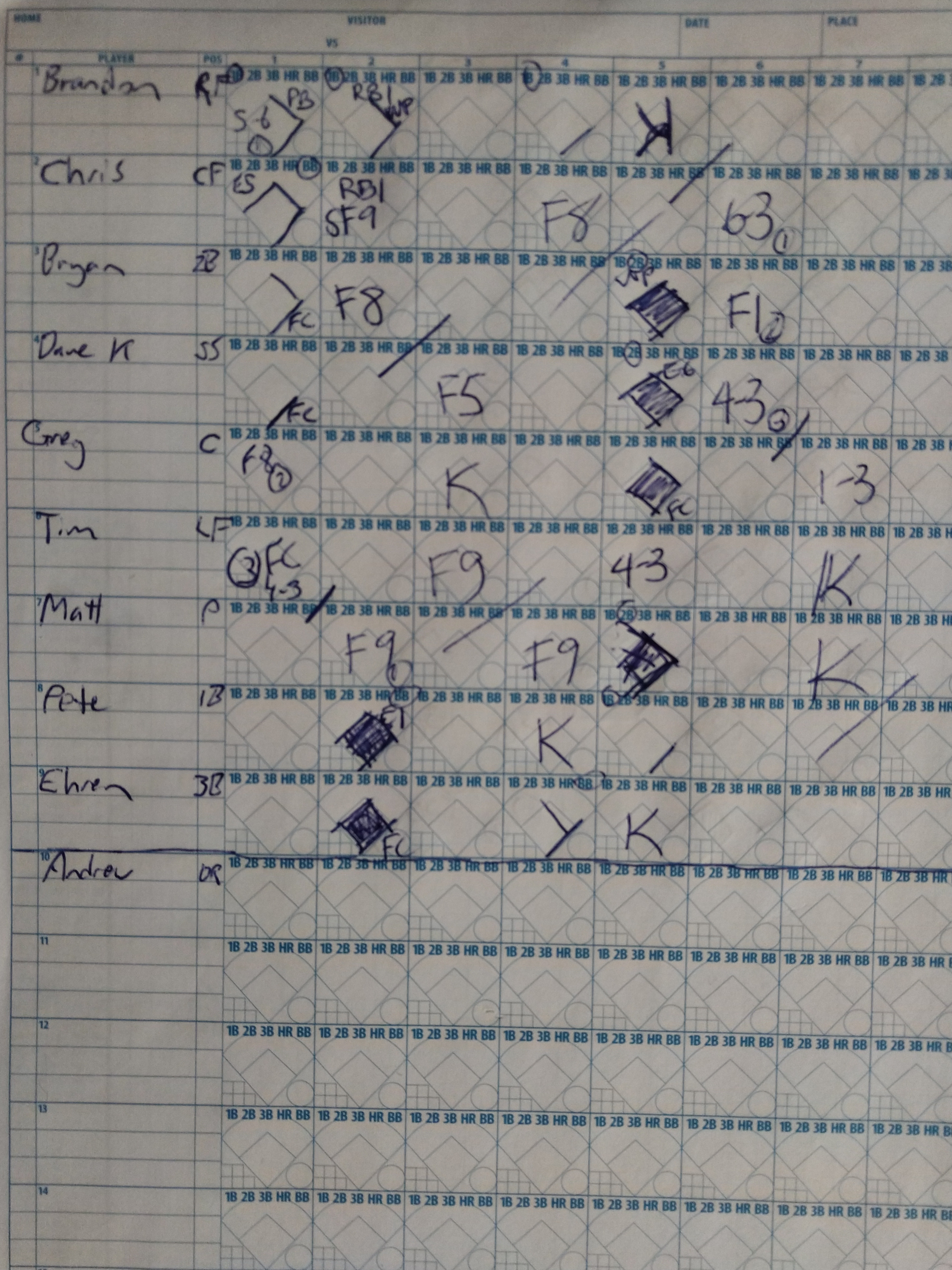 Our scoresheet not available