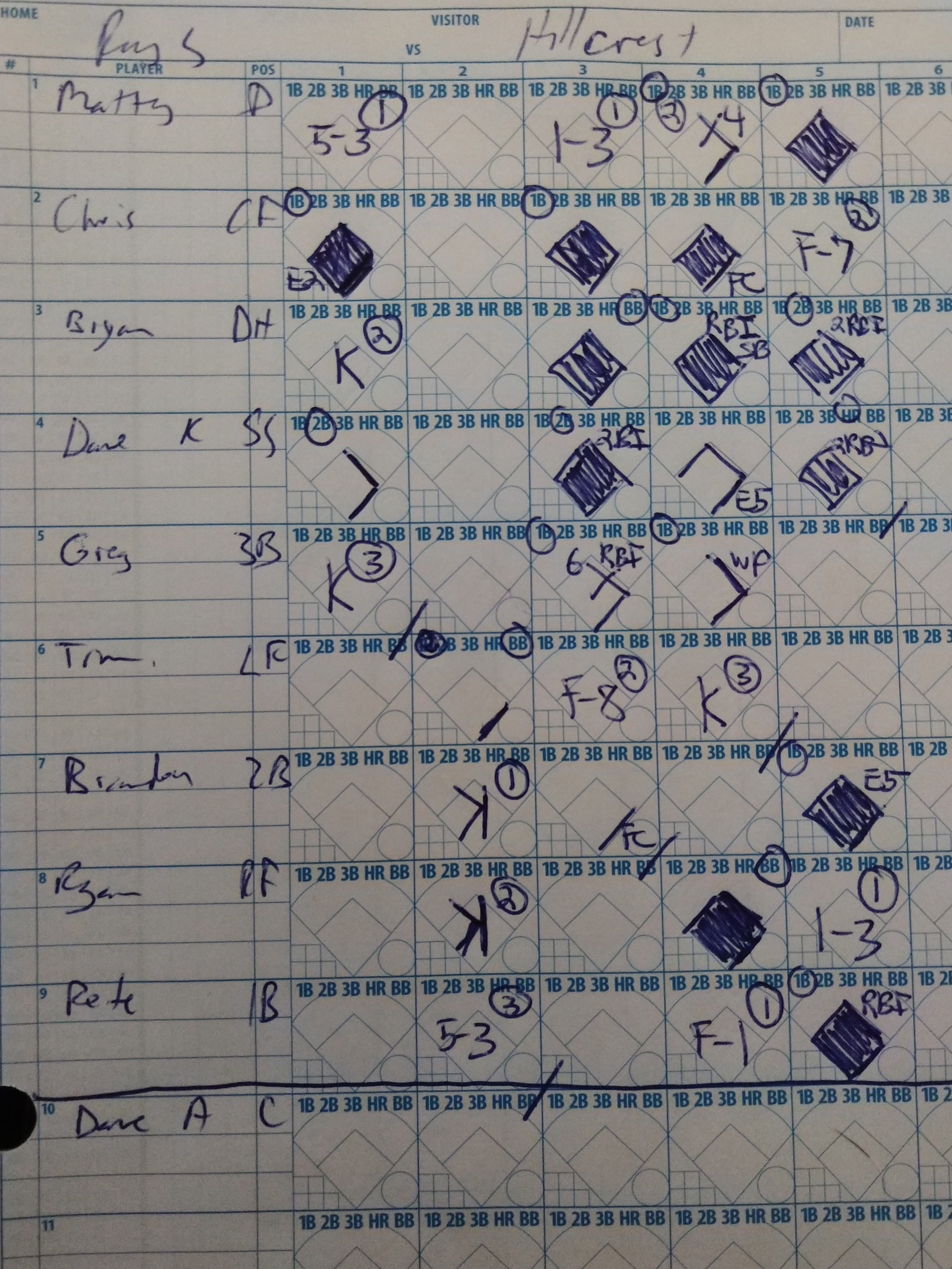 Our scoresheet not available