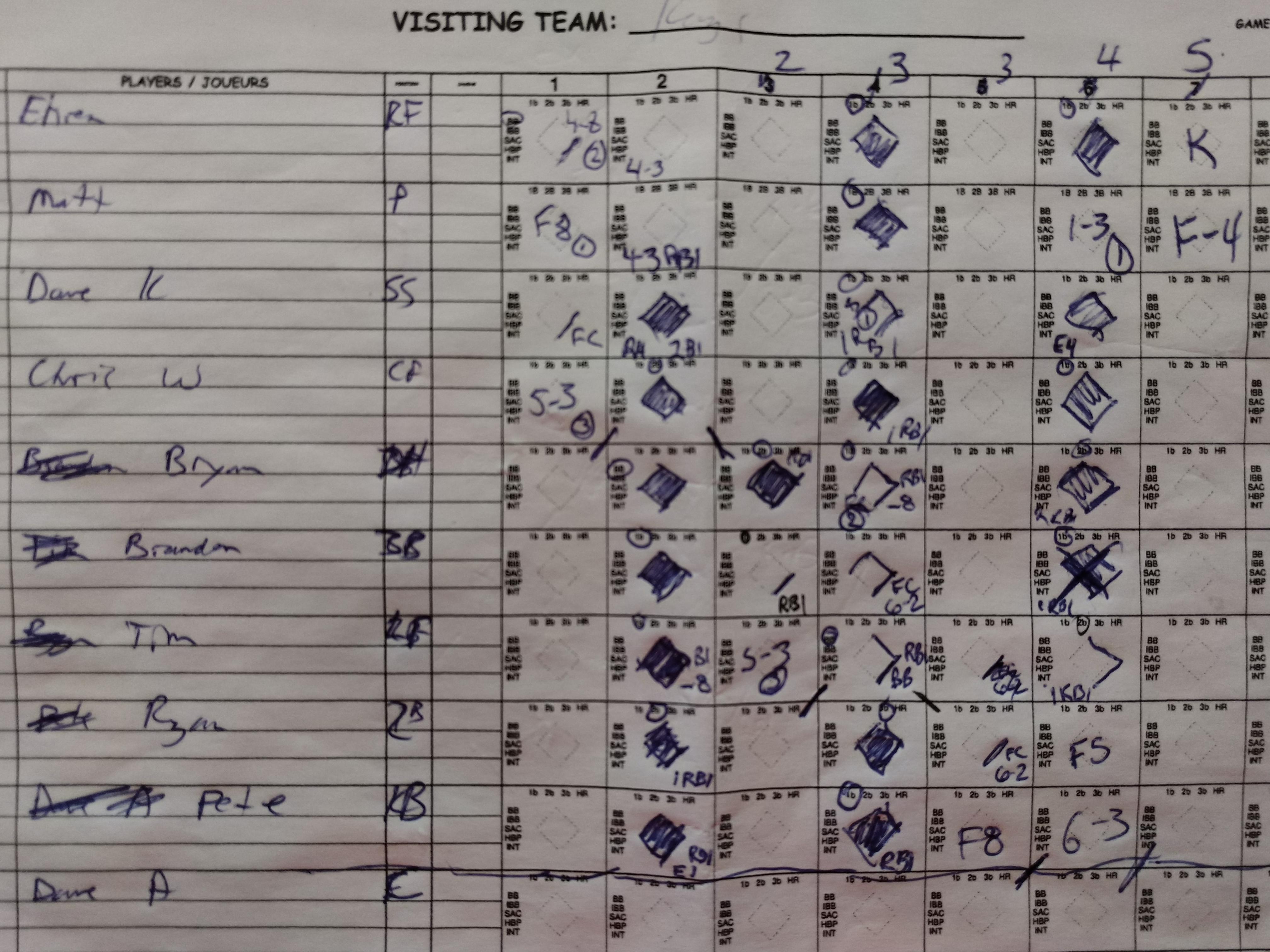 Our scoresheet not available