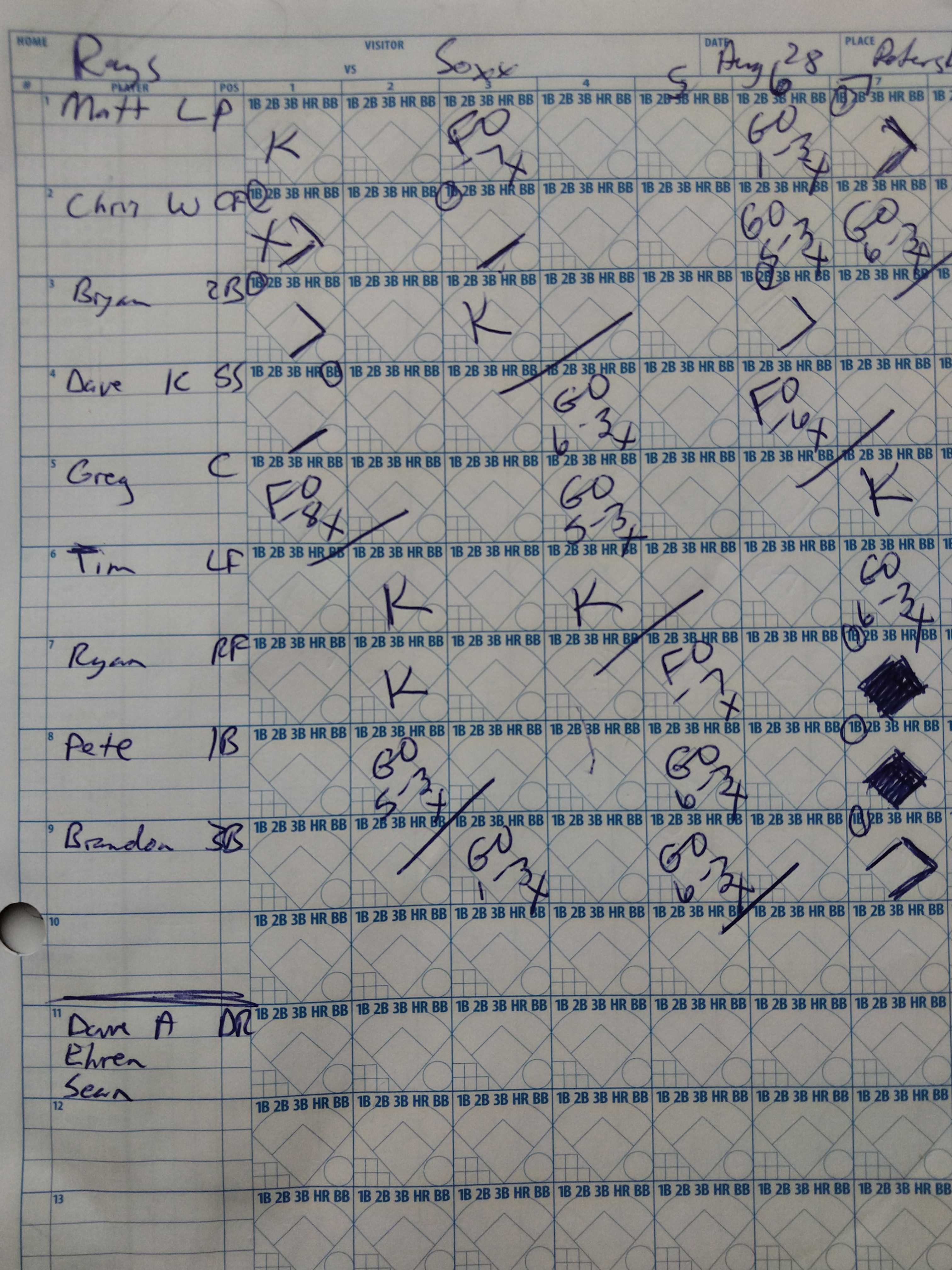 Our scoresheet not available