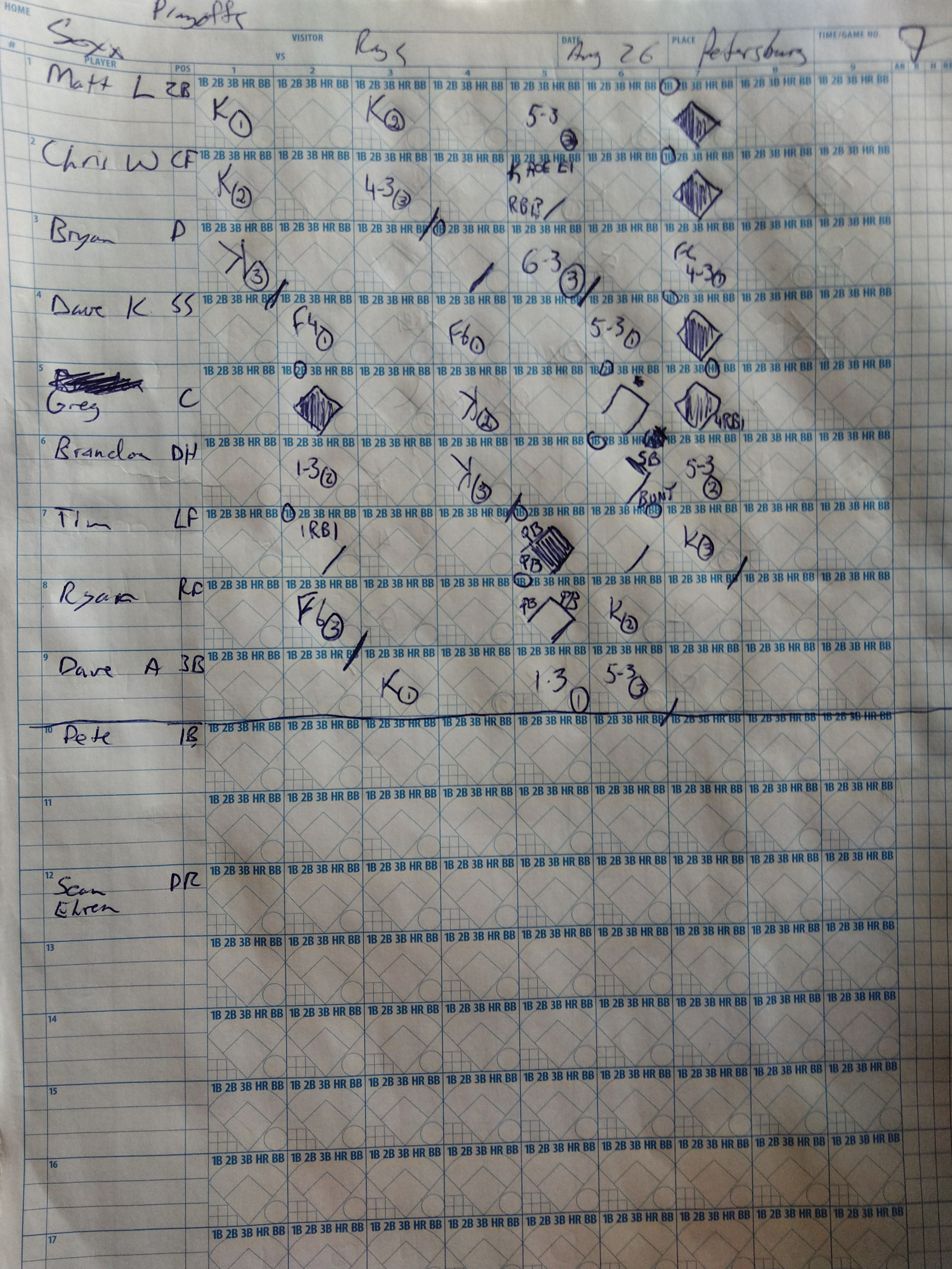 Our scoresheet not available