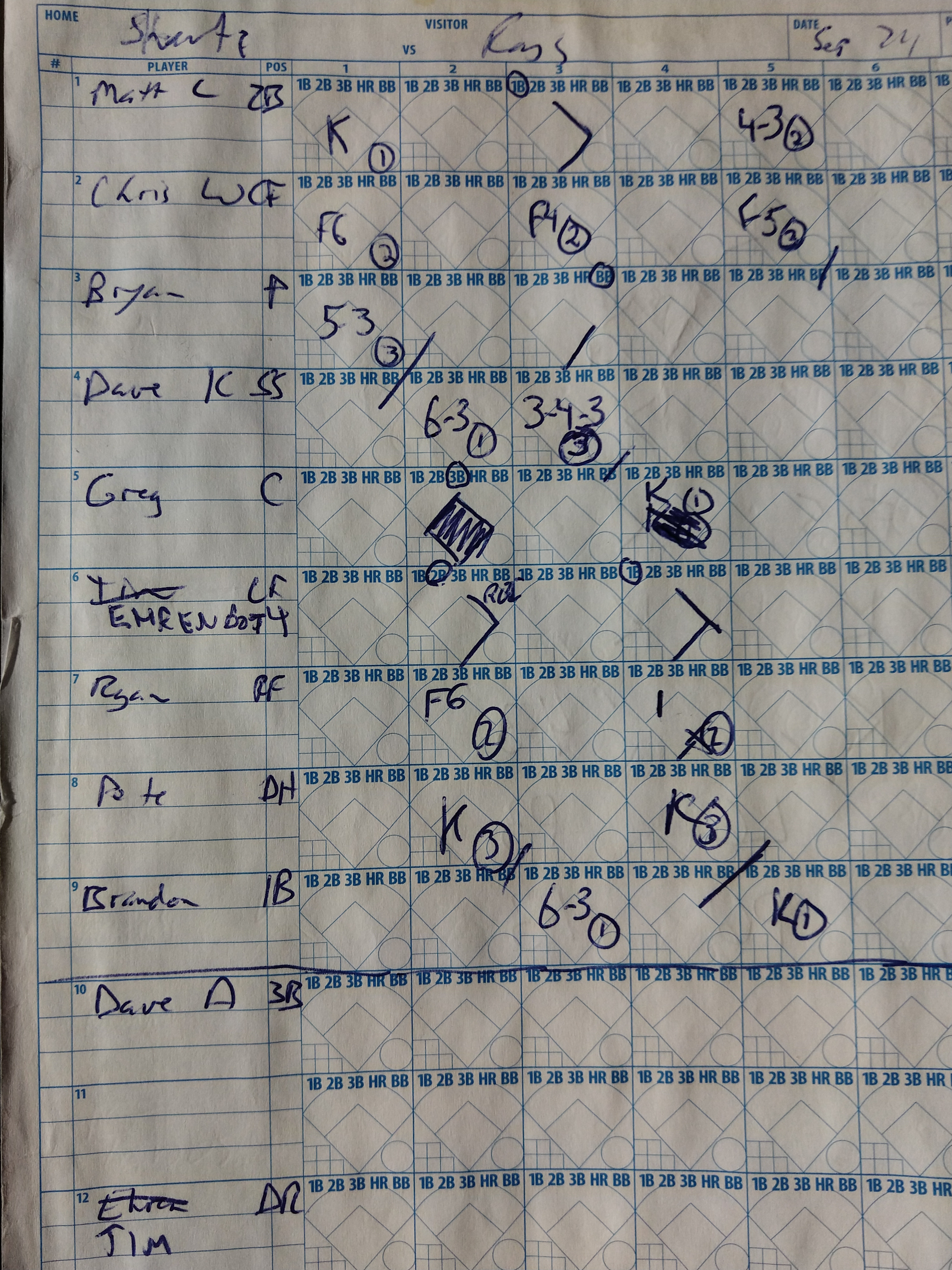 Our scoresheet not available