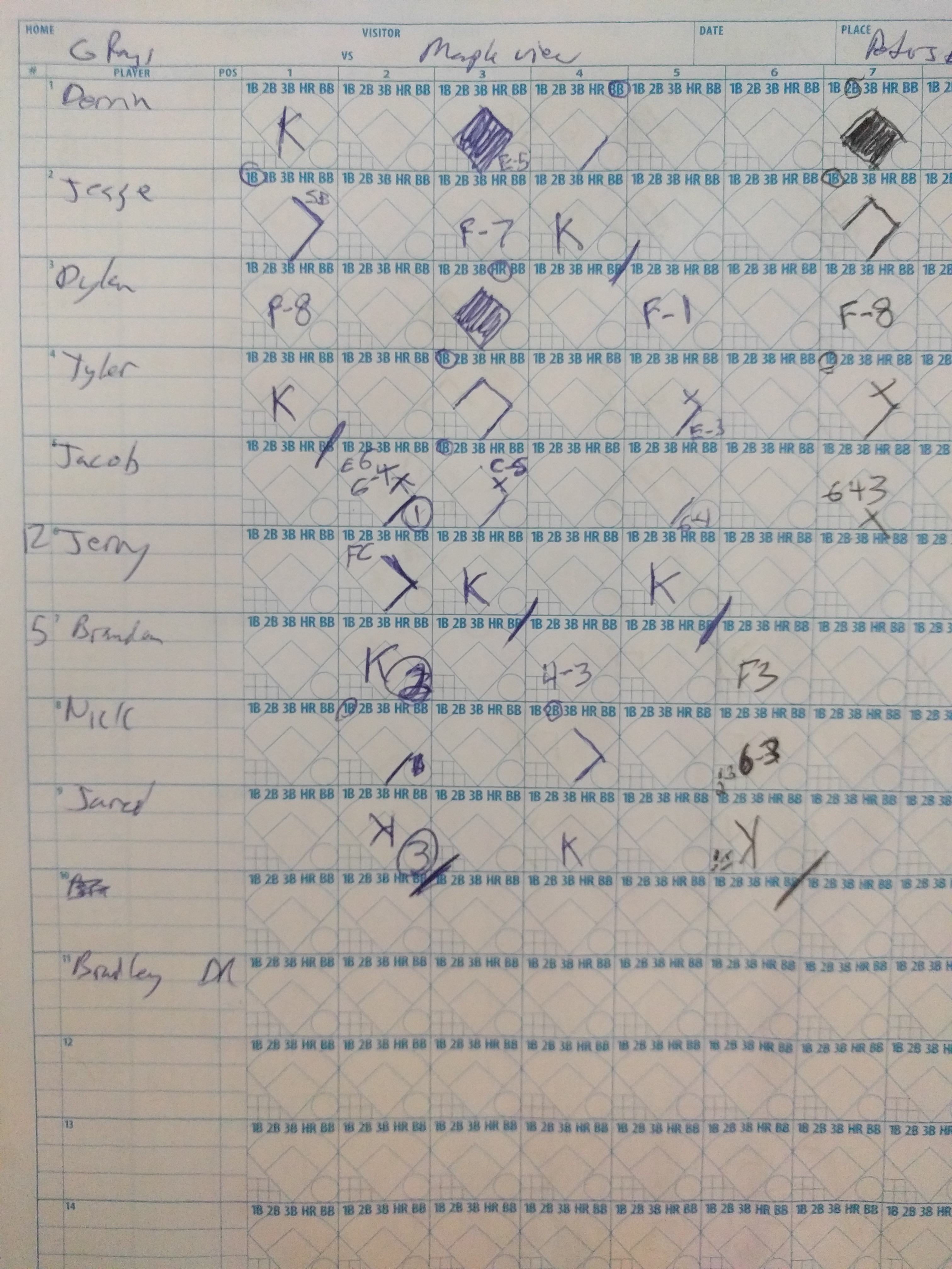 Opponent scoresheet not available