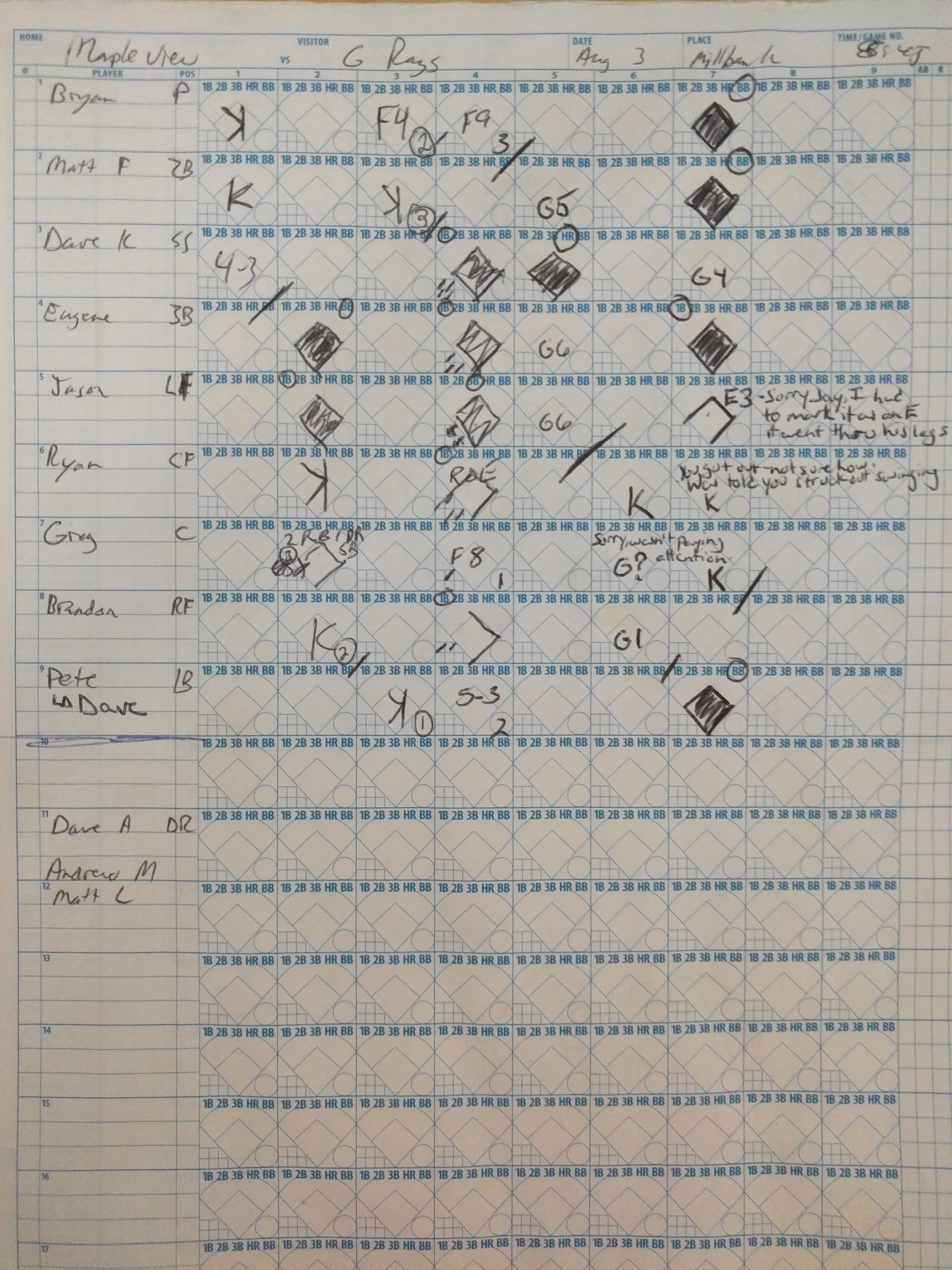 Our scoresheet not available