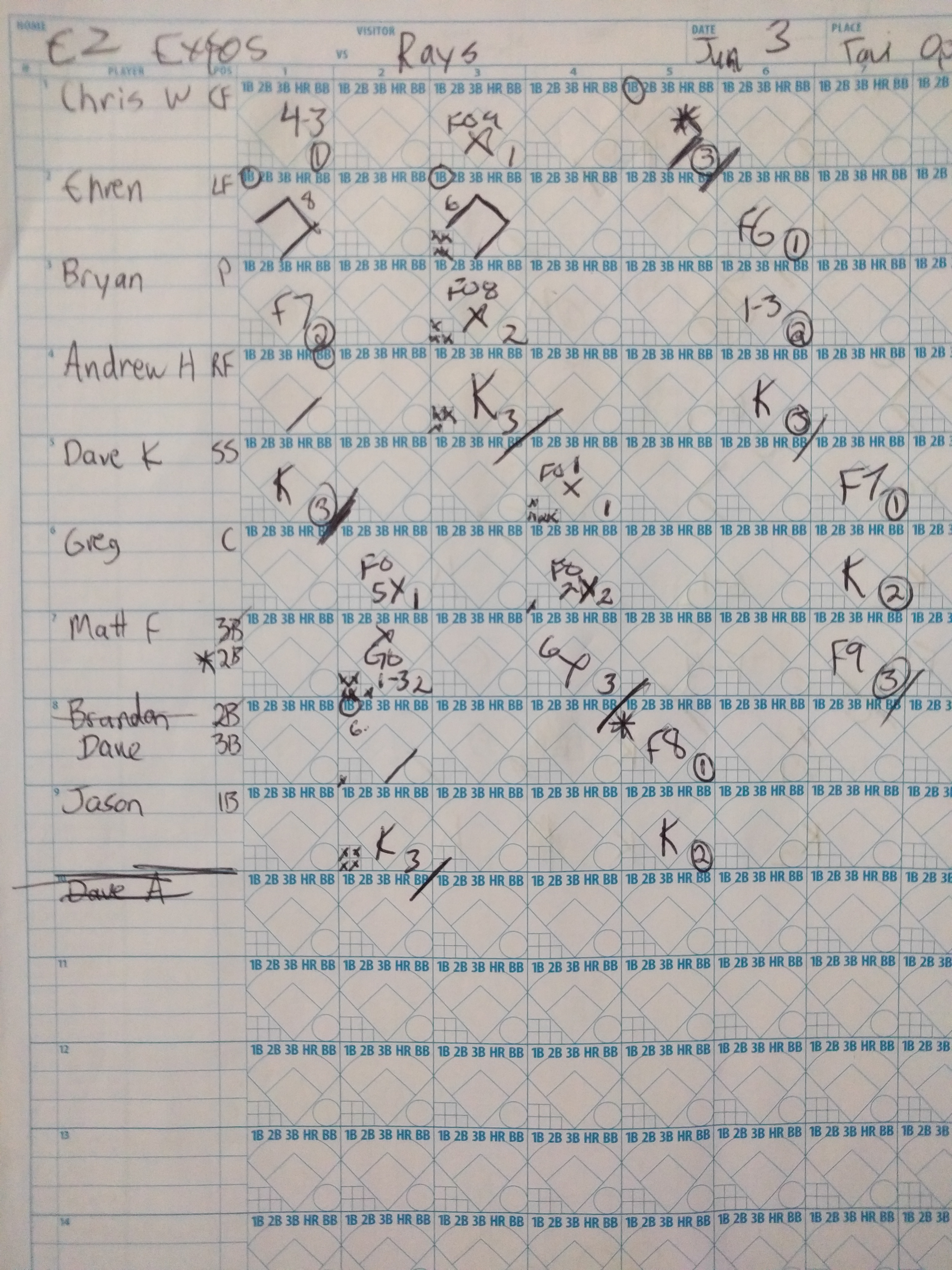 Our scoresheet not available