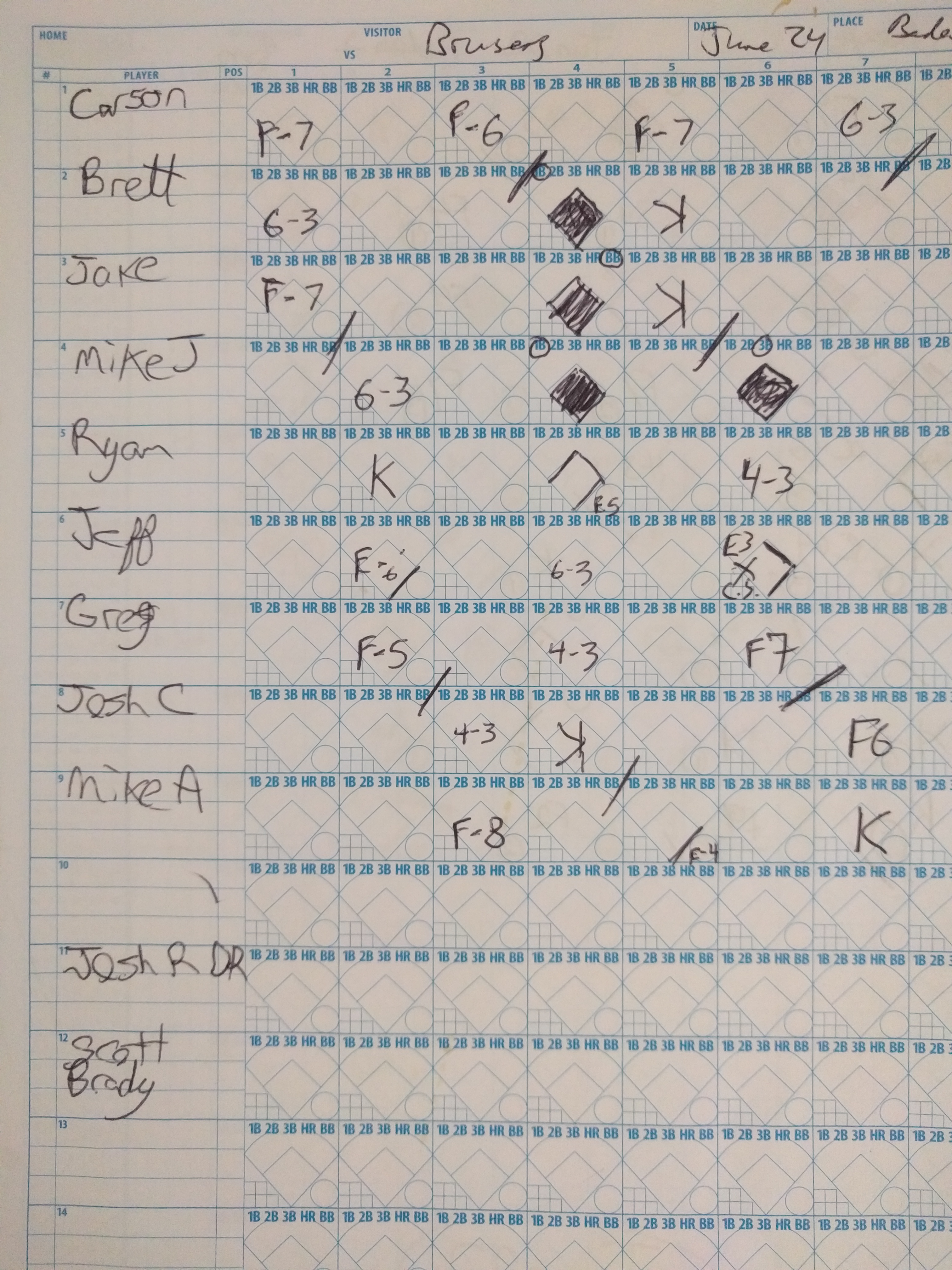 Opponent scoresheet not available