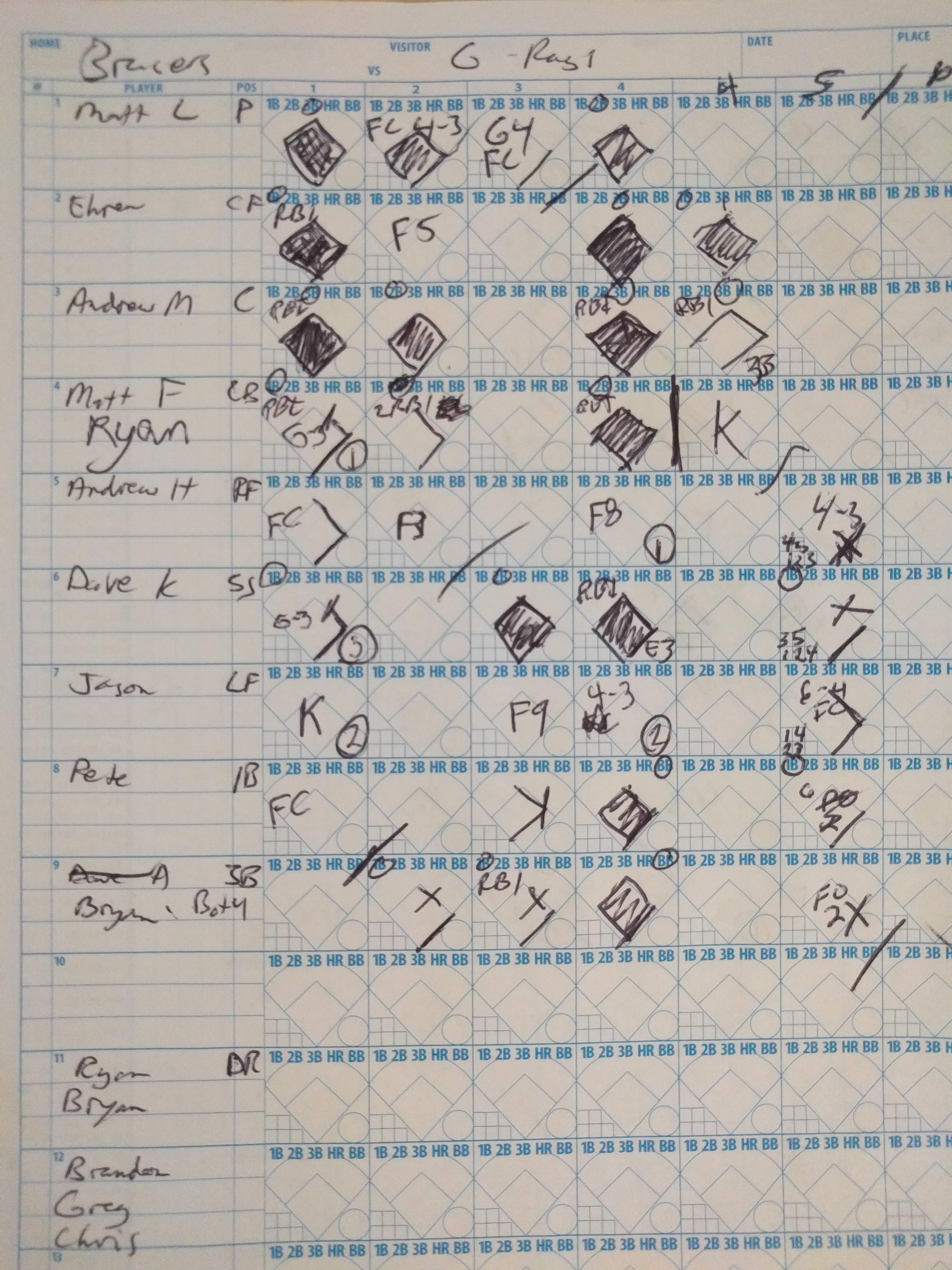 Our scoresheet not available