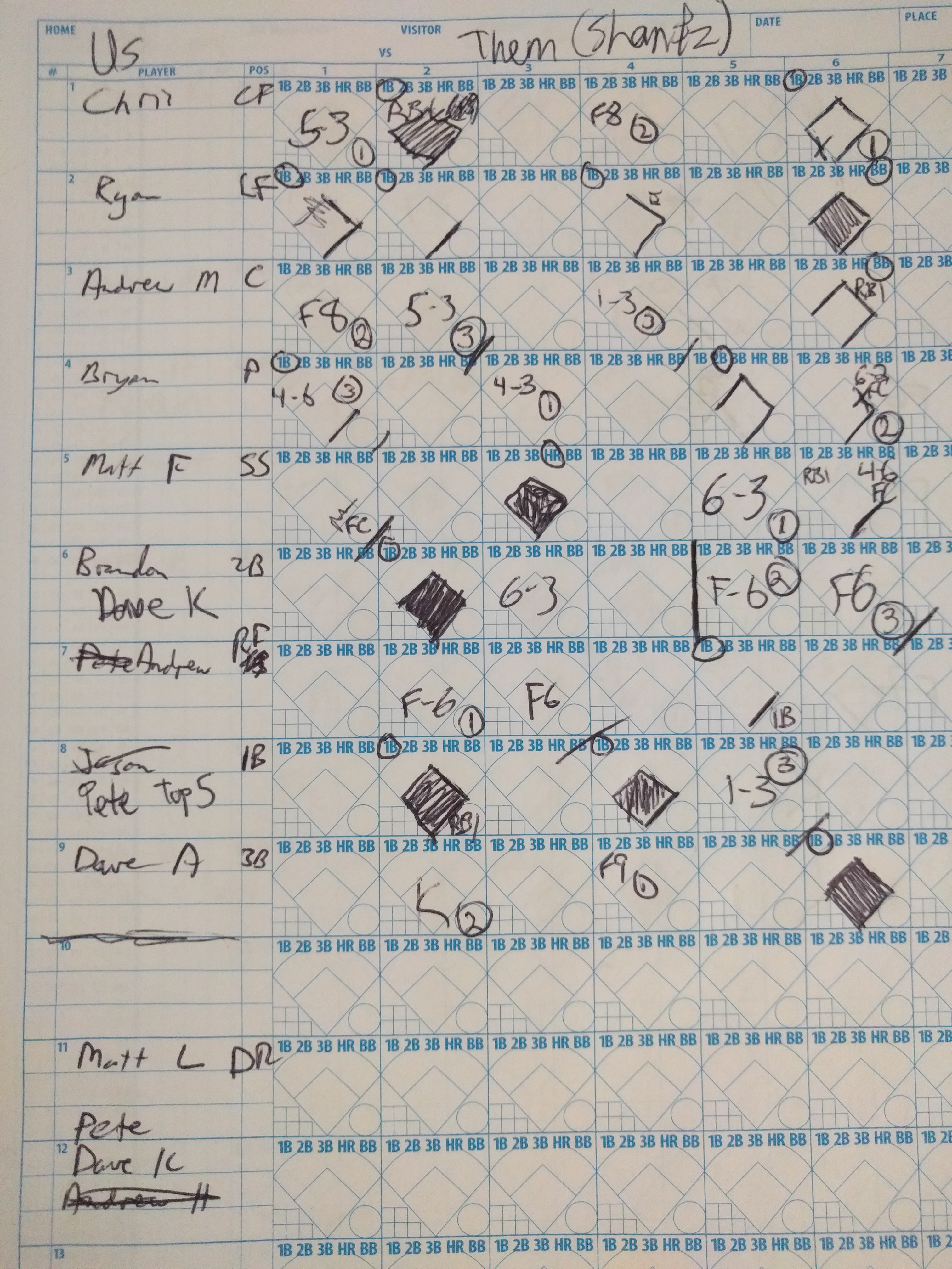 Our scoresheet not available