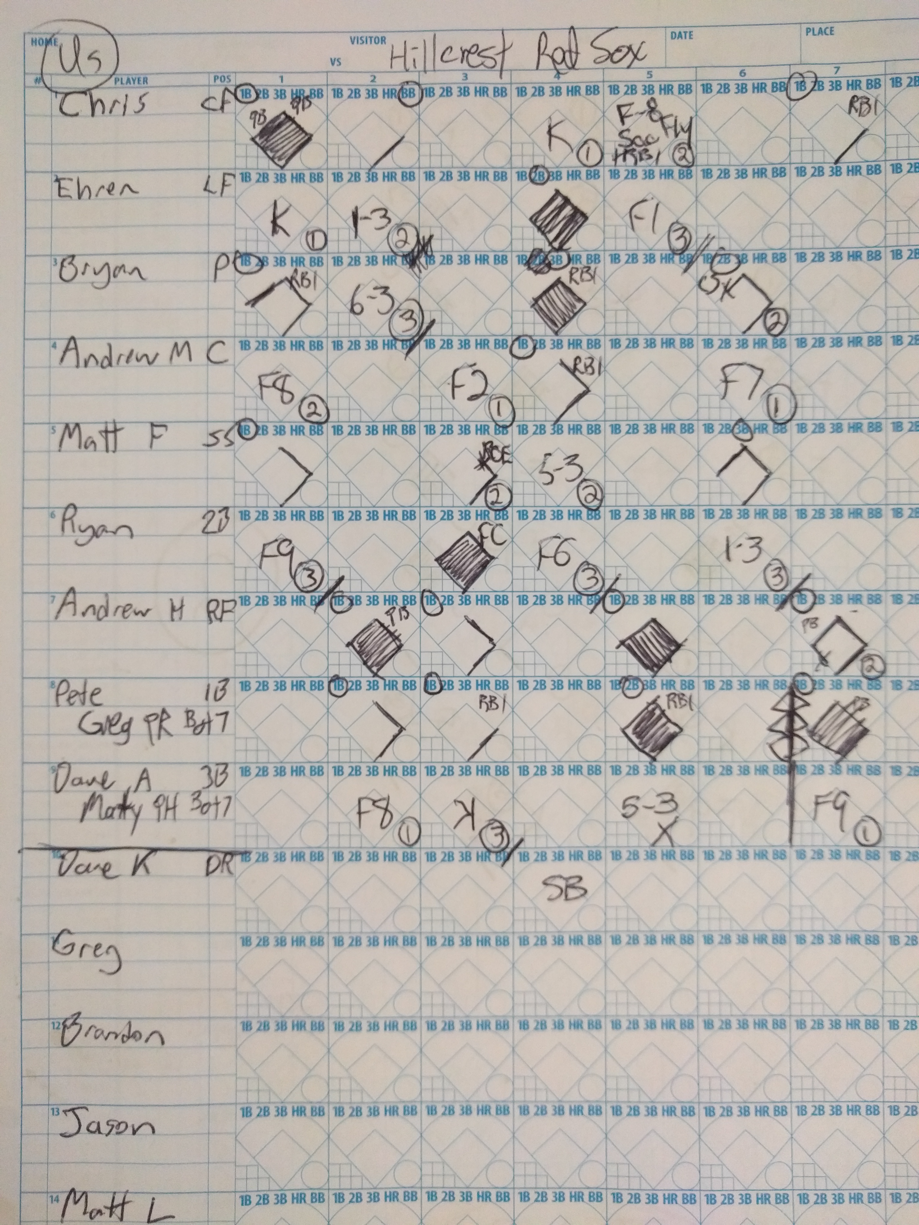 Our scoresheet not available