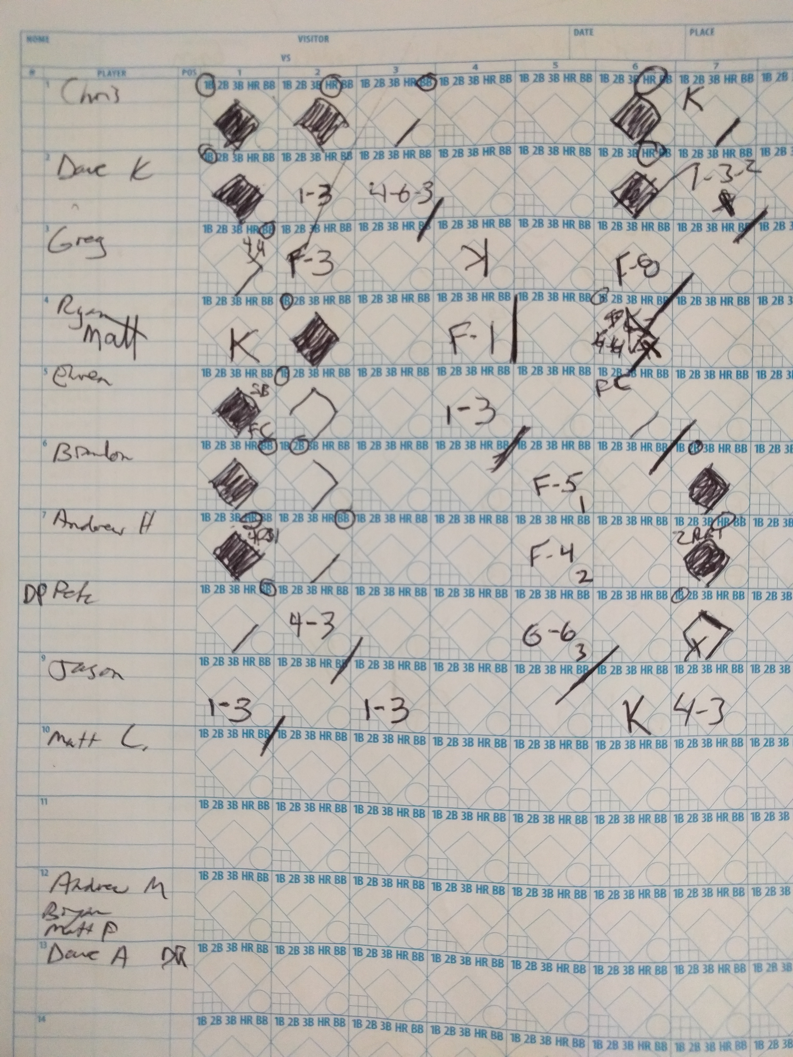 Our scoresheet not available