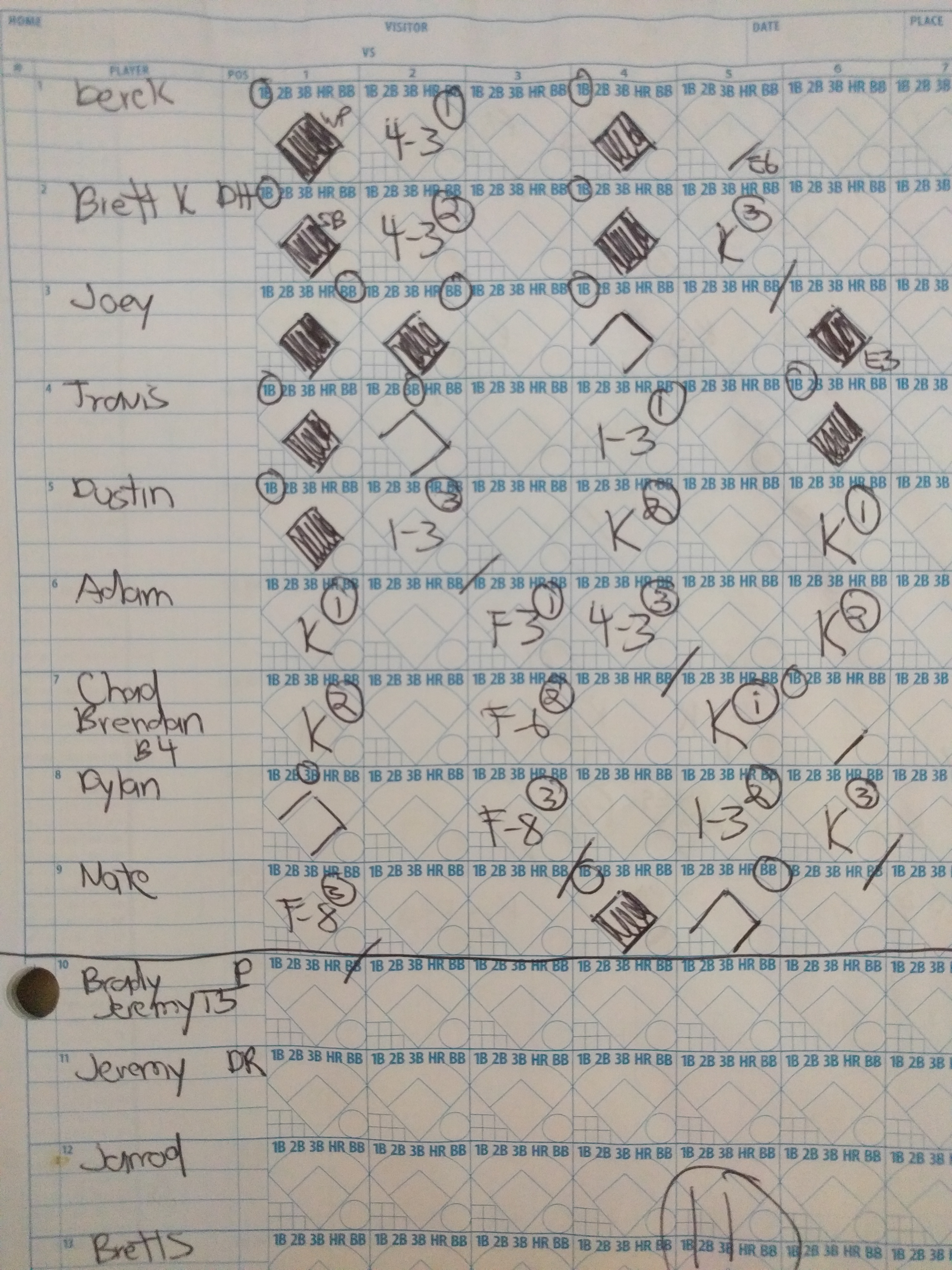 Opponent scoresheet not available