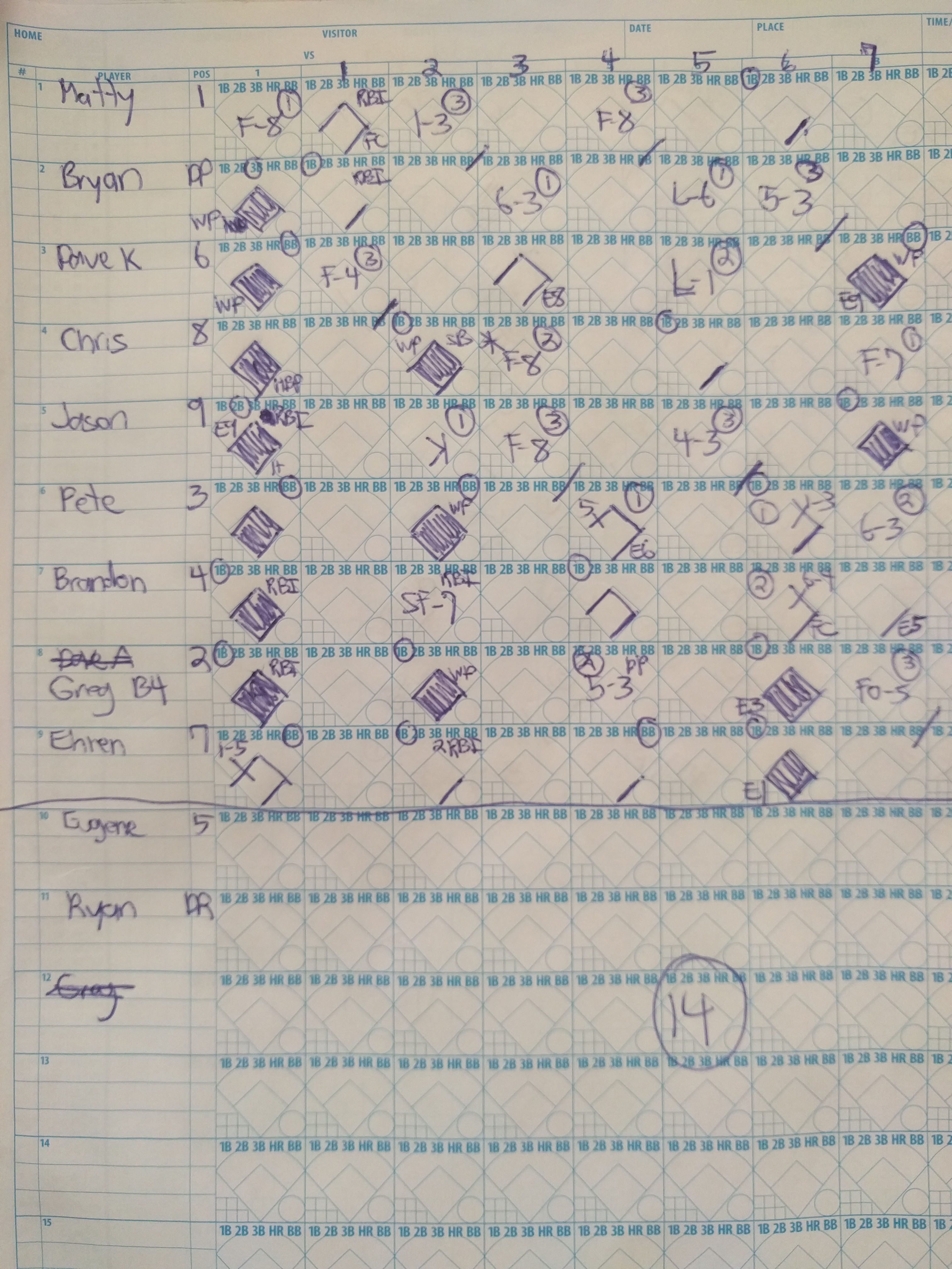 Our scoresheet not available