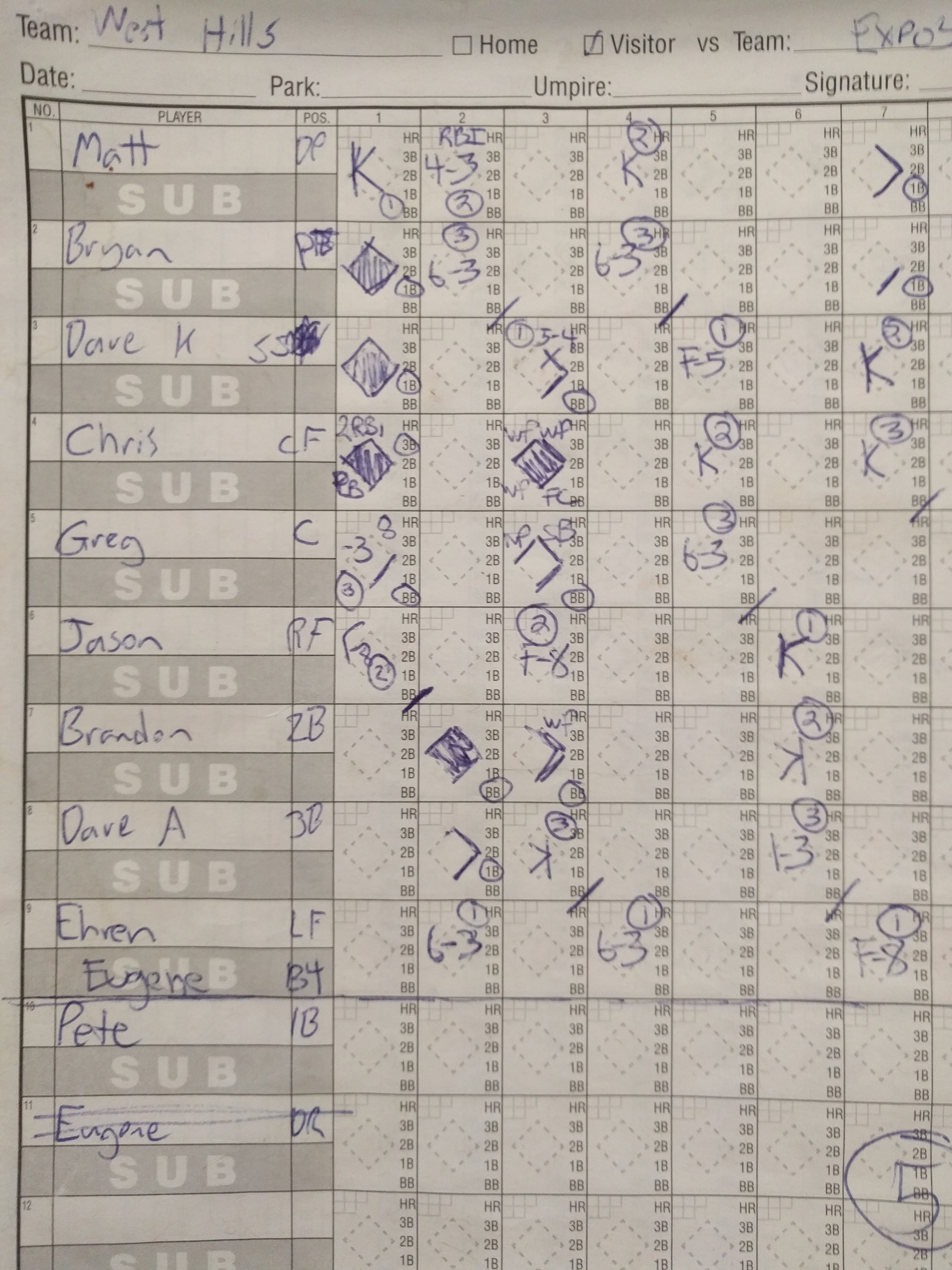 Our scoresheet not available