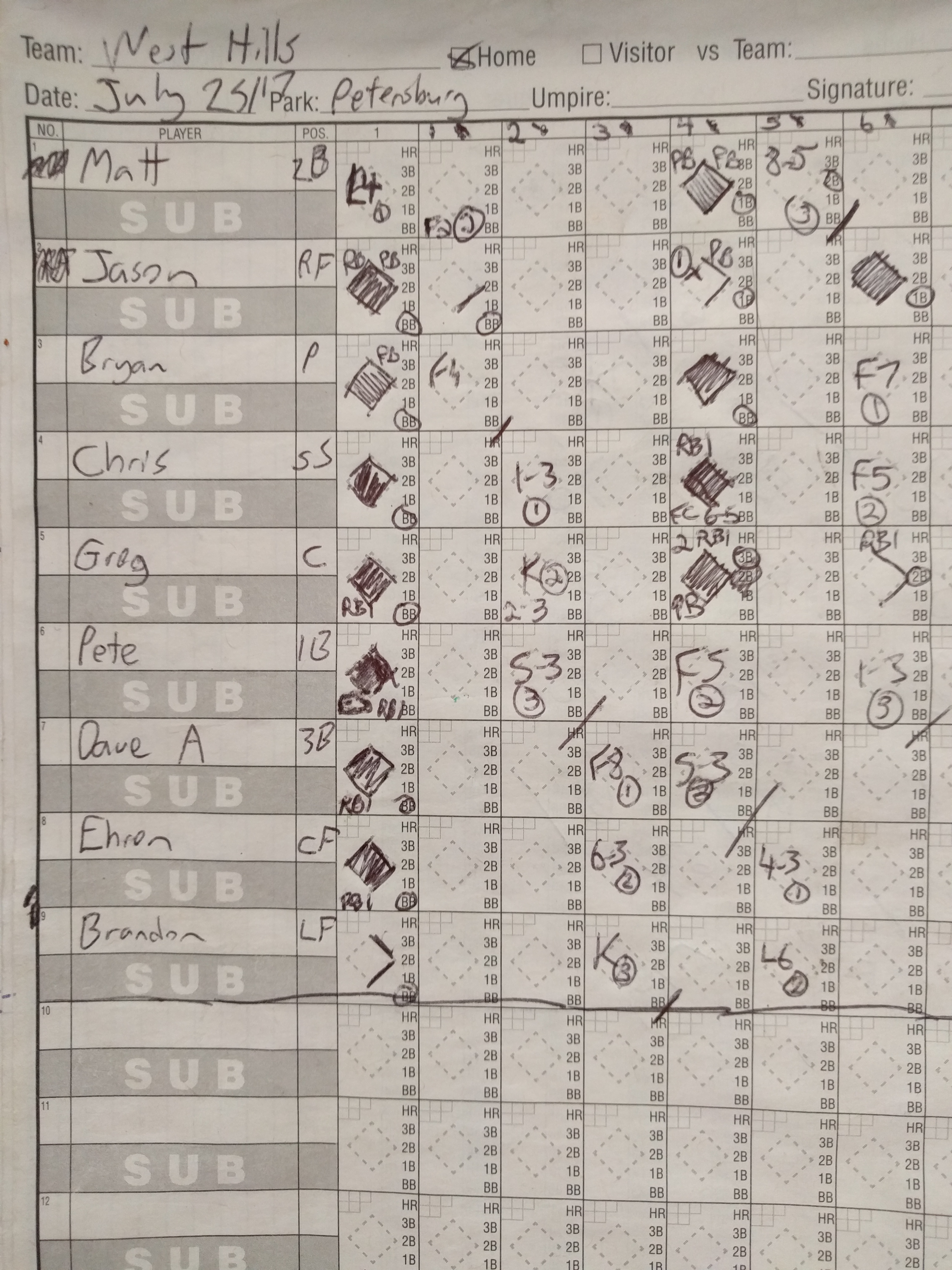 Our scoresheet not available