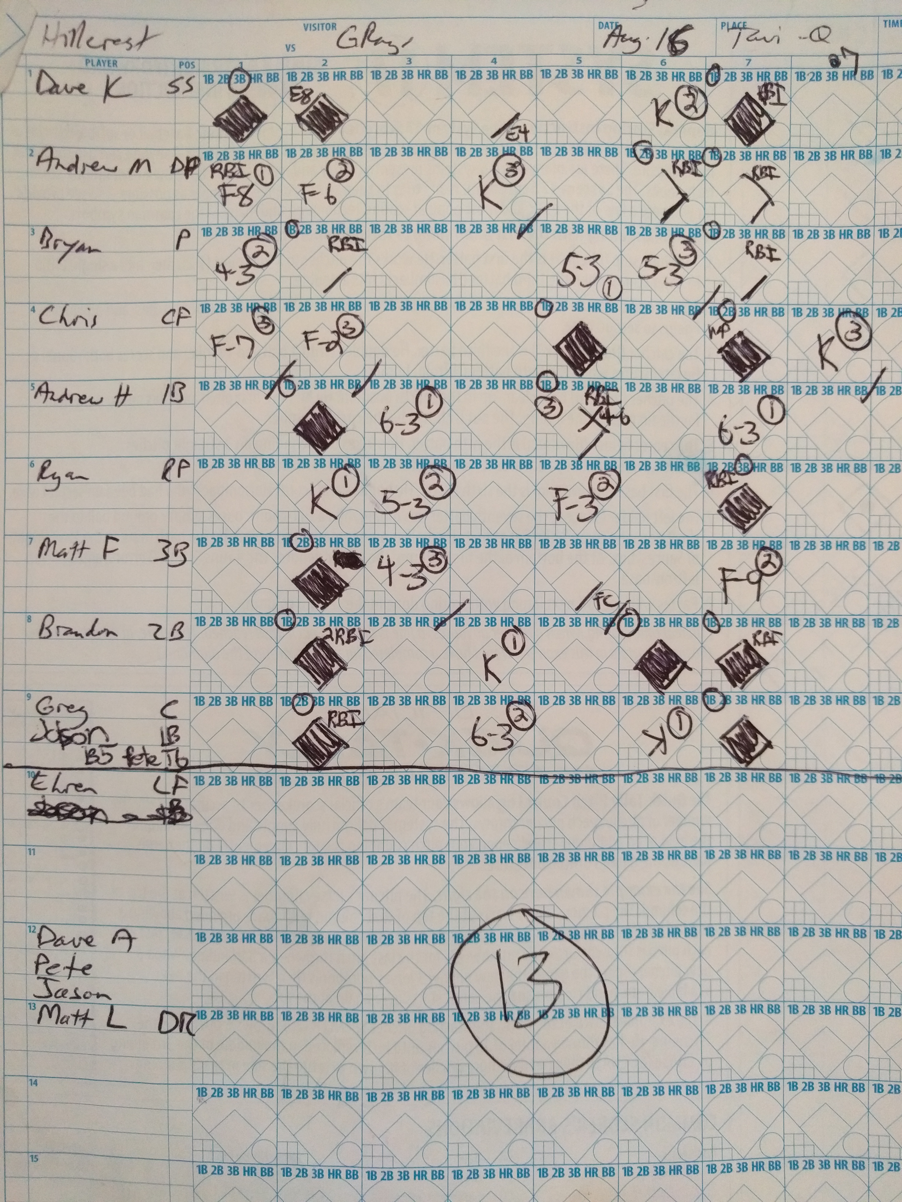 Our scoresheet not available