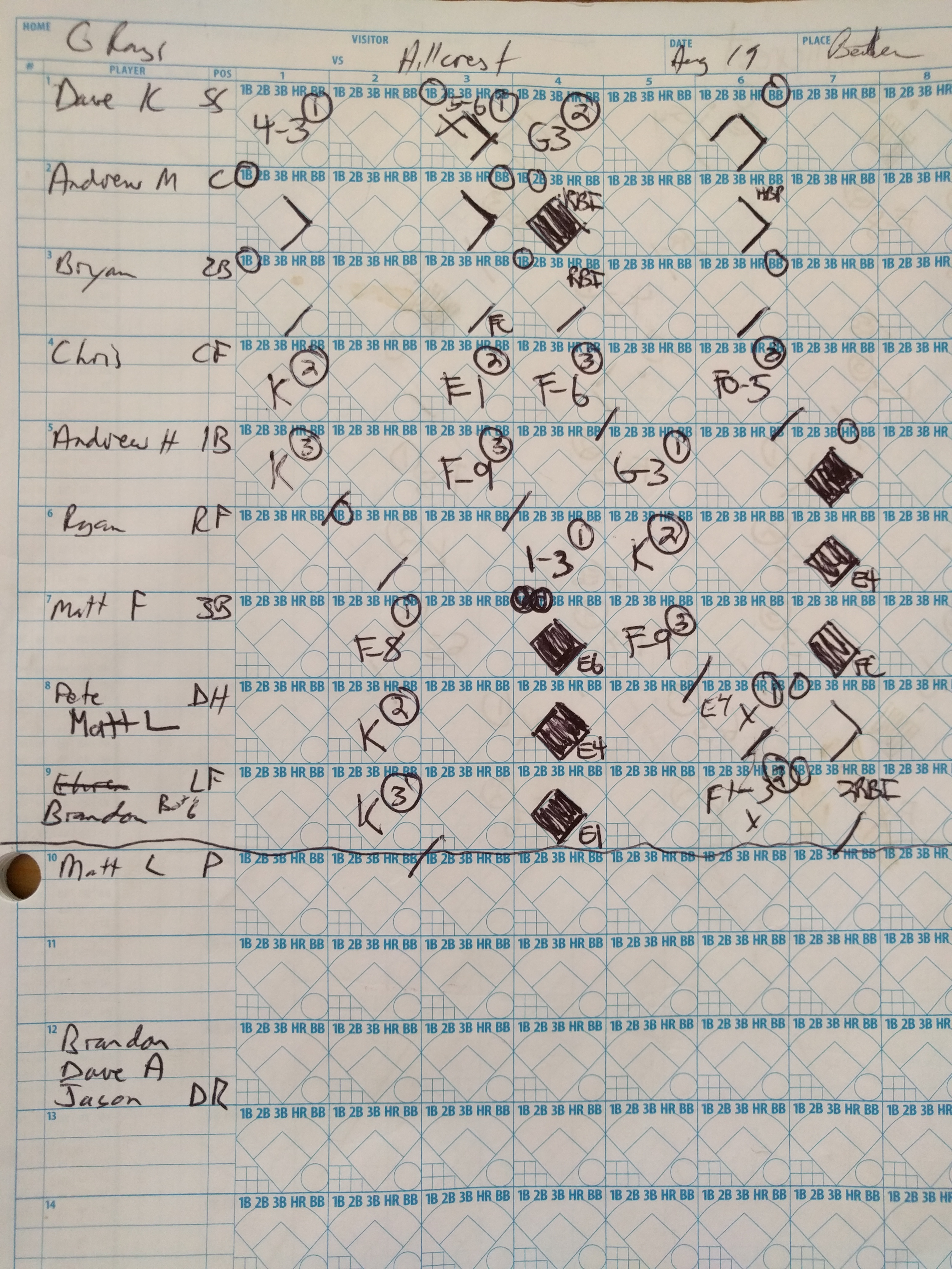 Our scoresheet not available