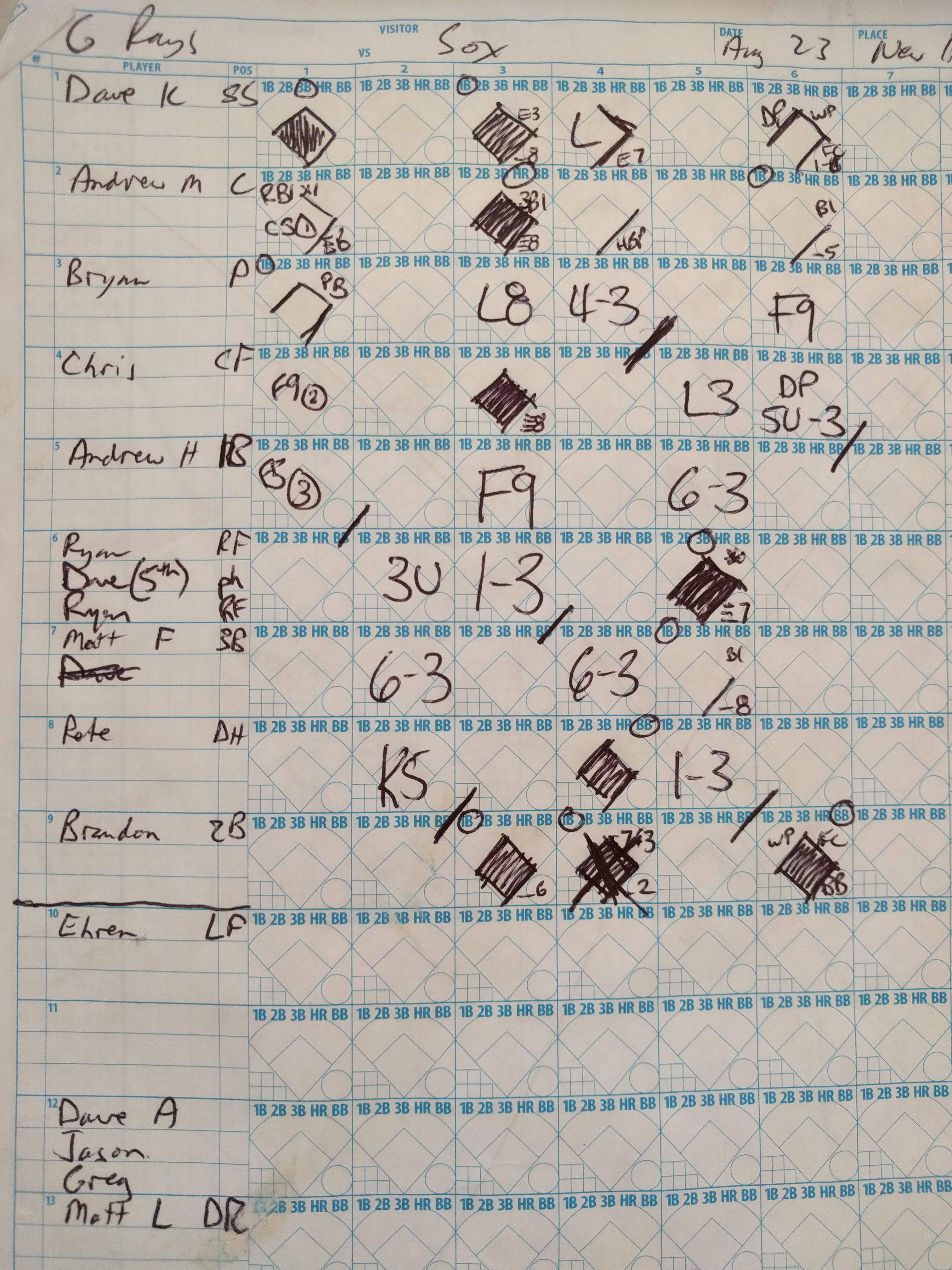 Our scoresheet not available