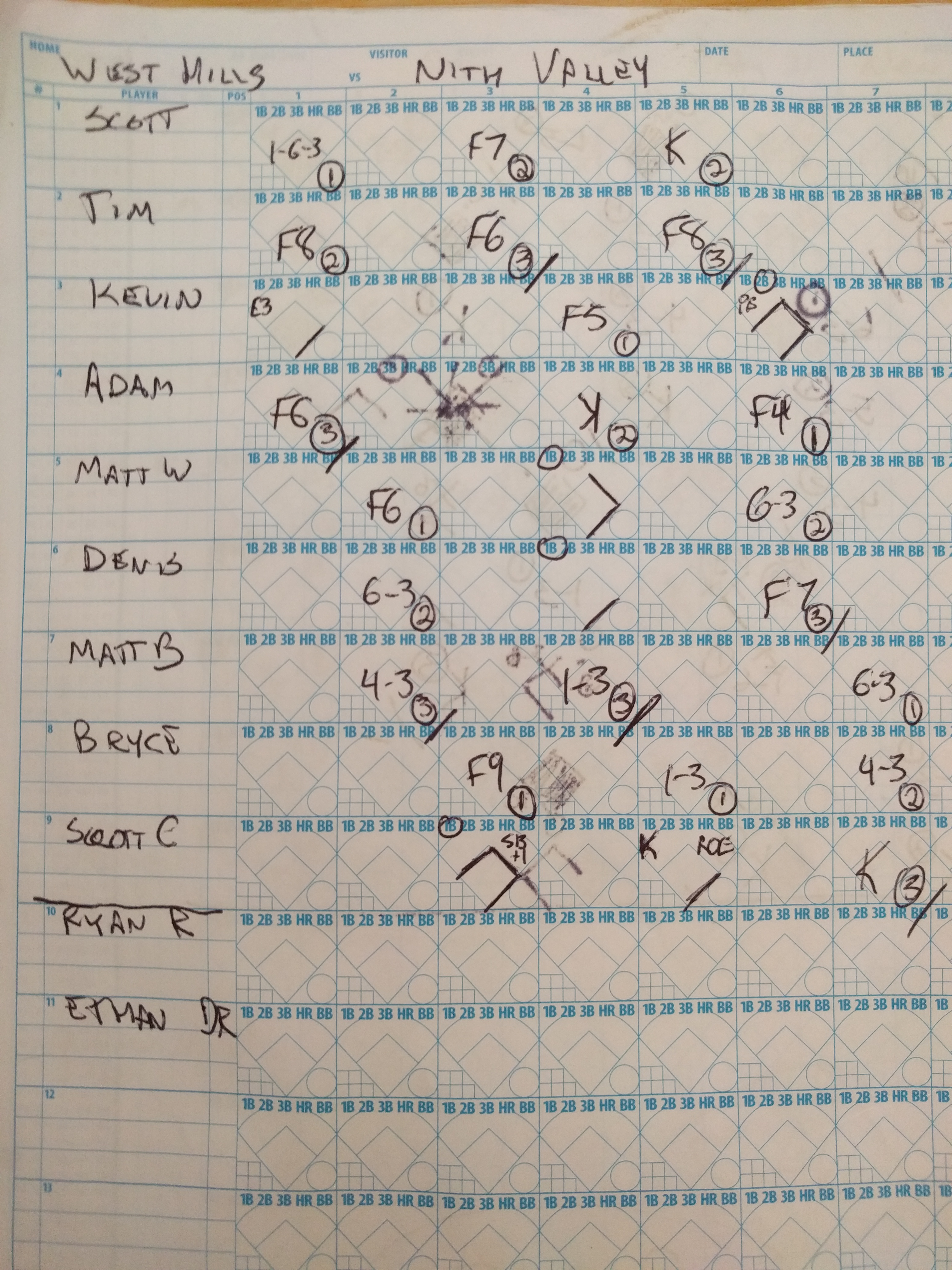 Opponent scoresheet not available