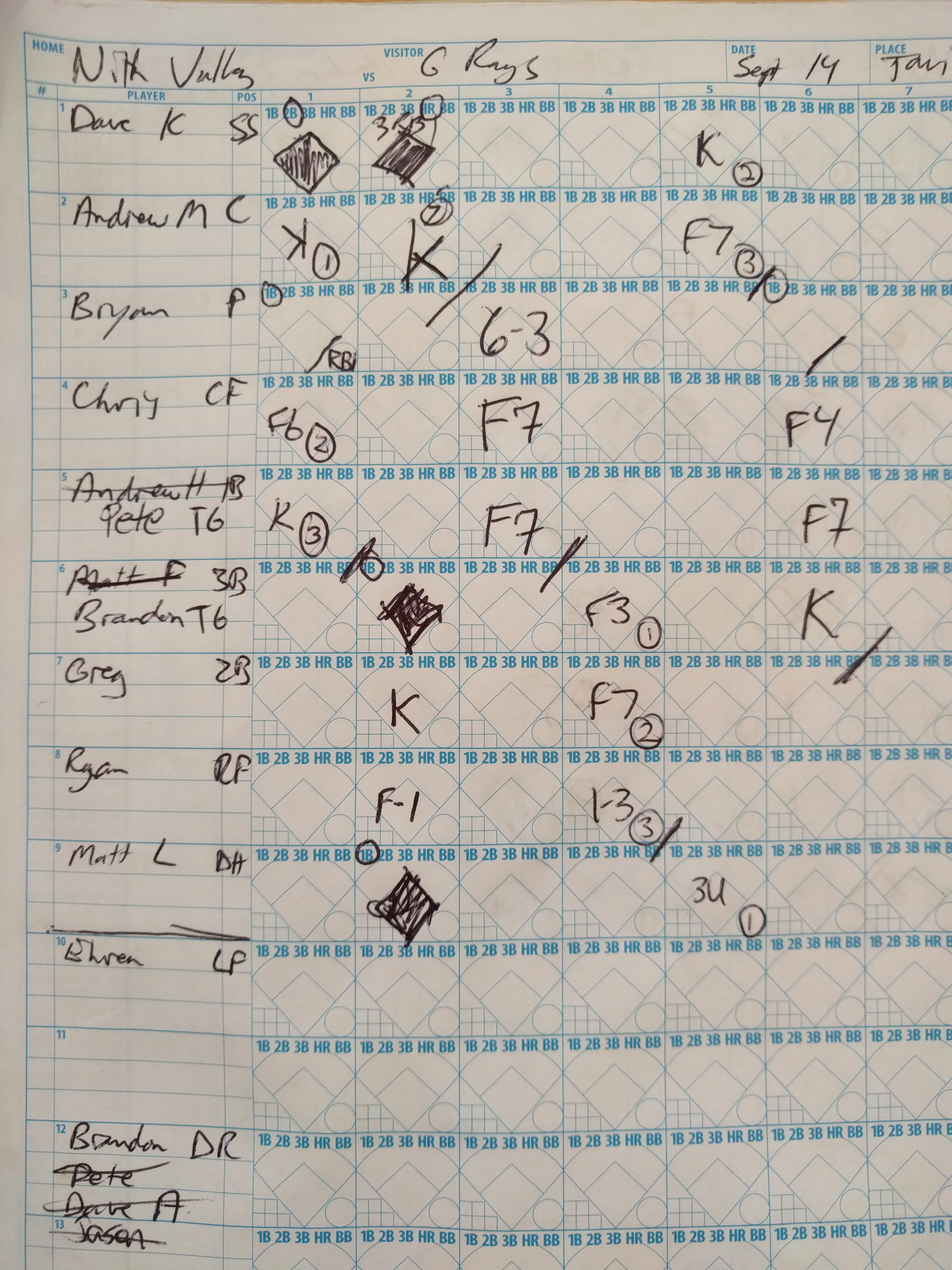 Our scoresheet not available