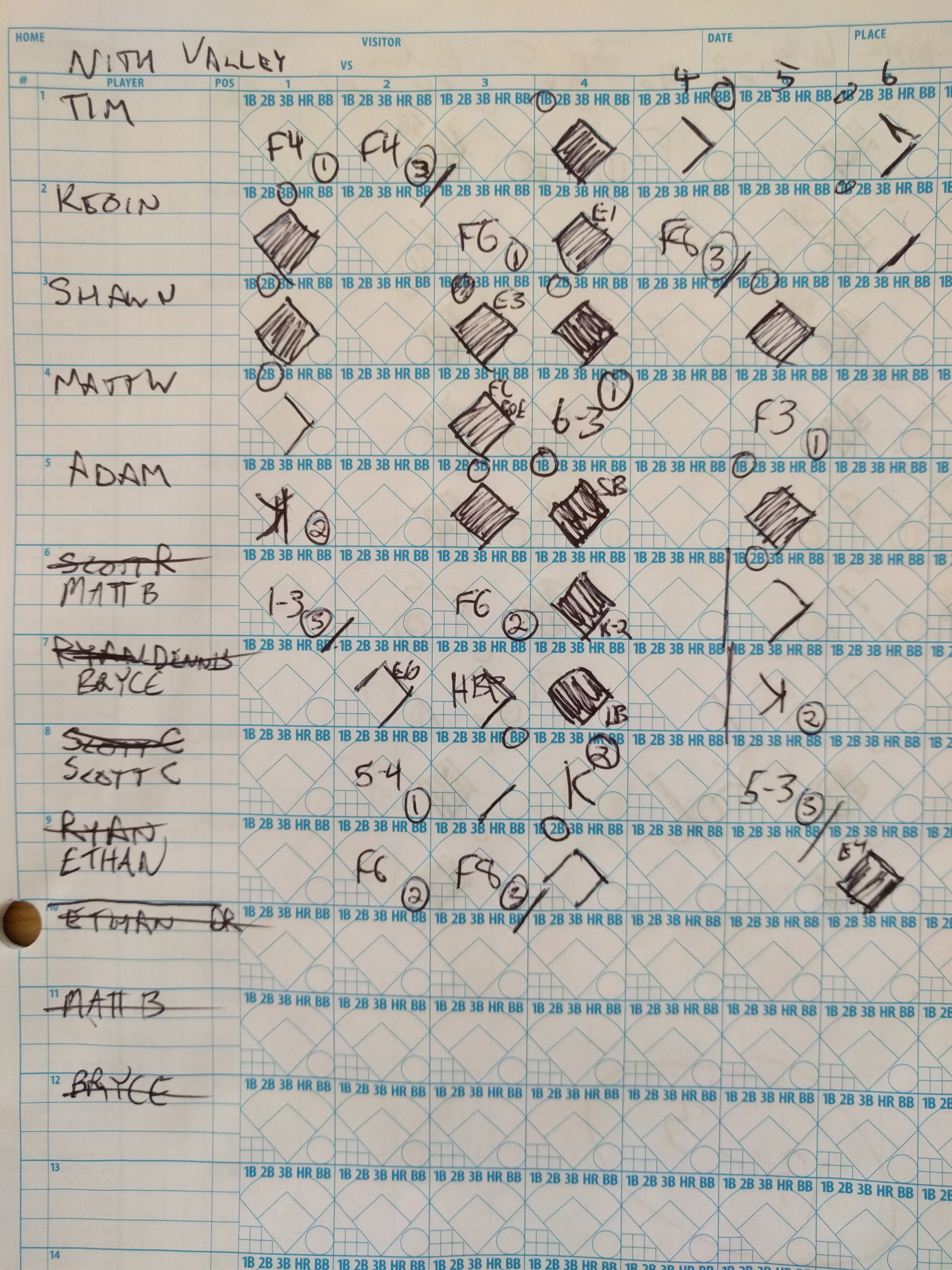 Opponent scoresheet not available