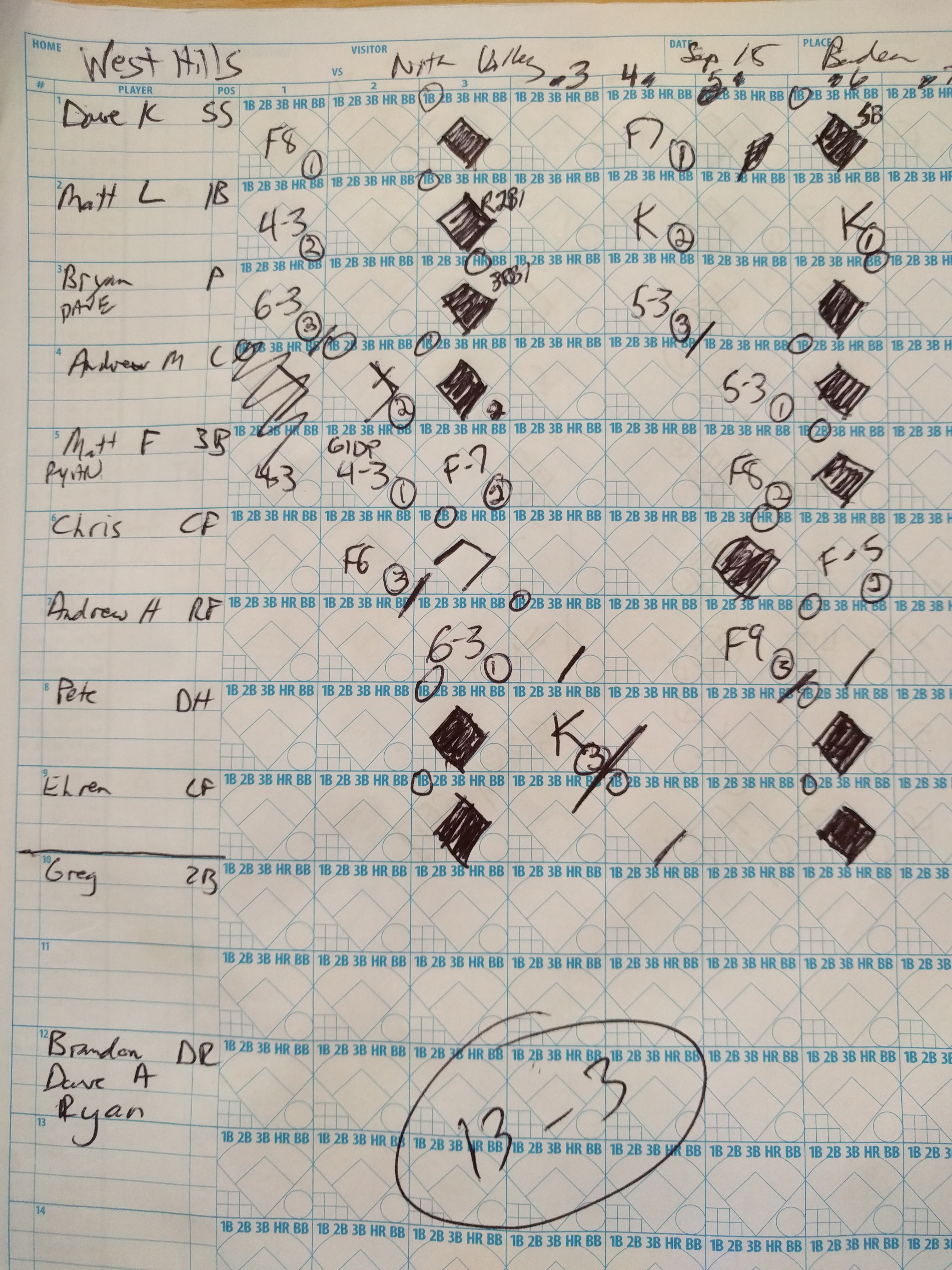 Our scoresheet not available