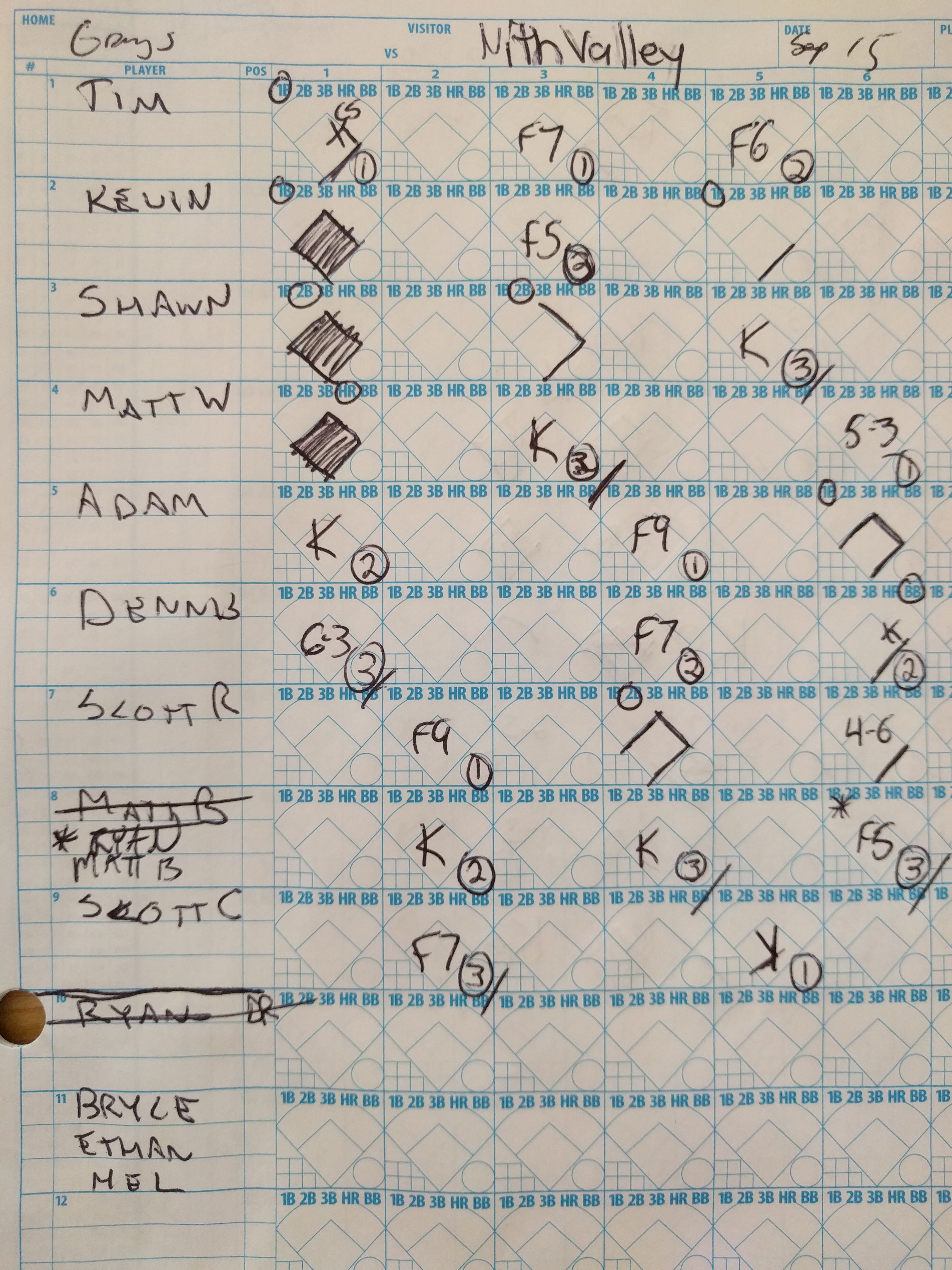 Opponent scoresheet not available