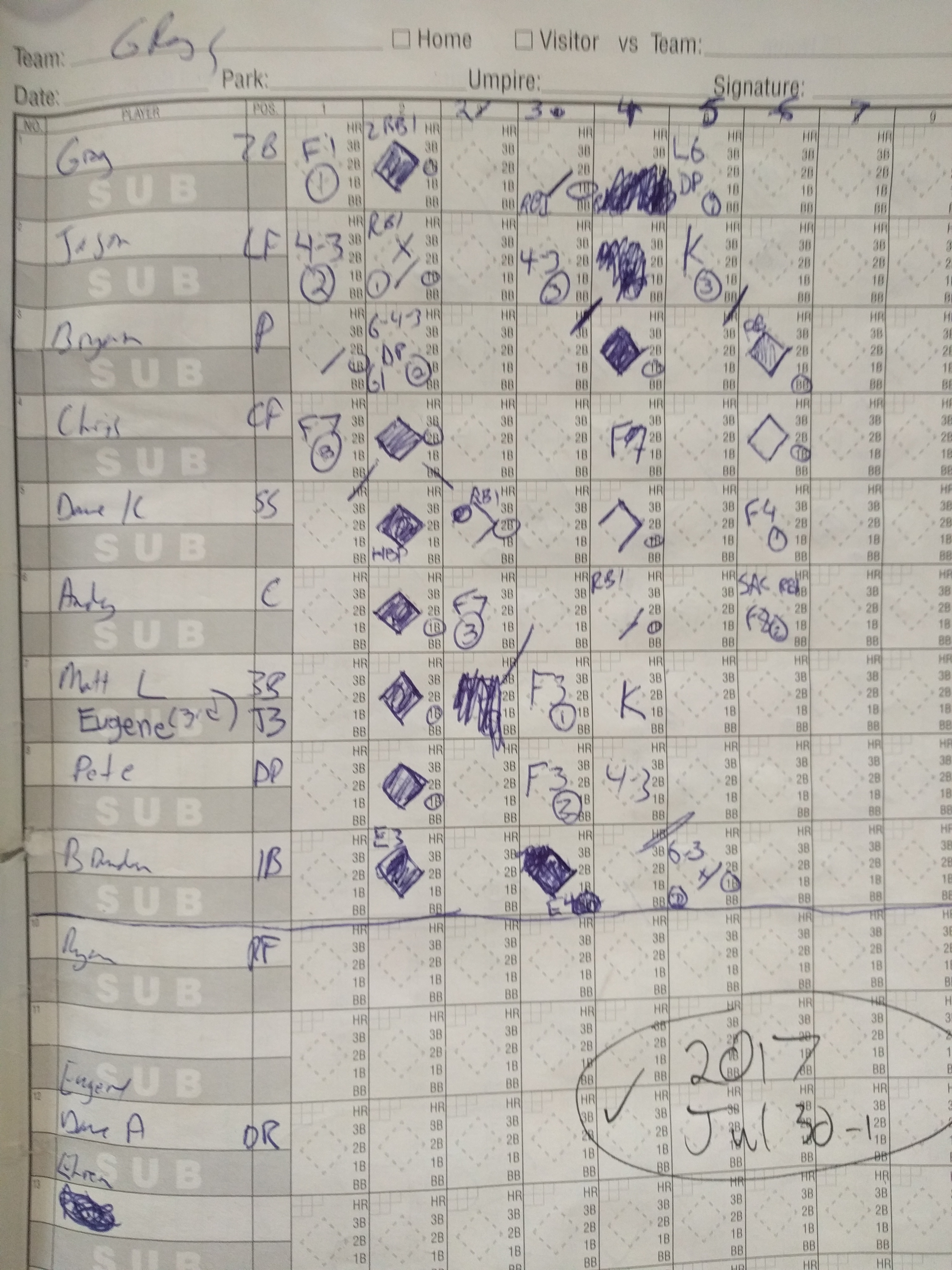 Our scoresheet not available