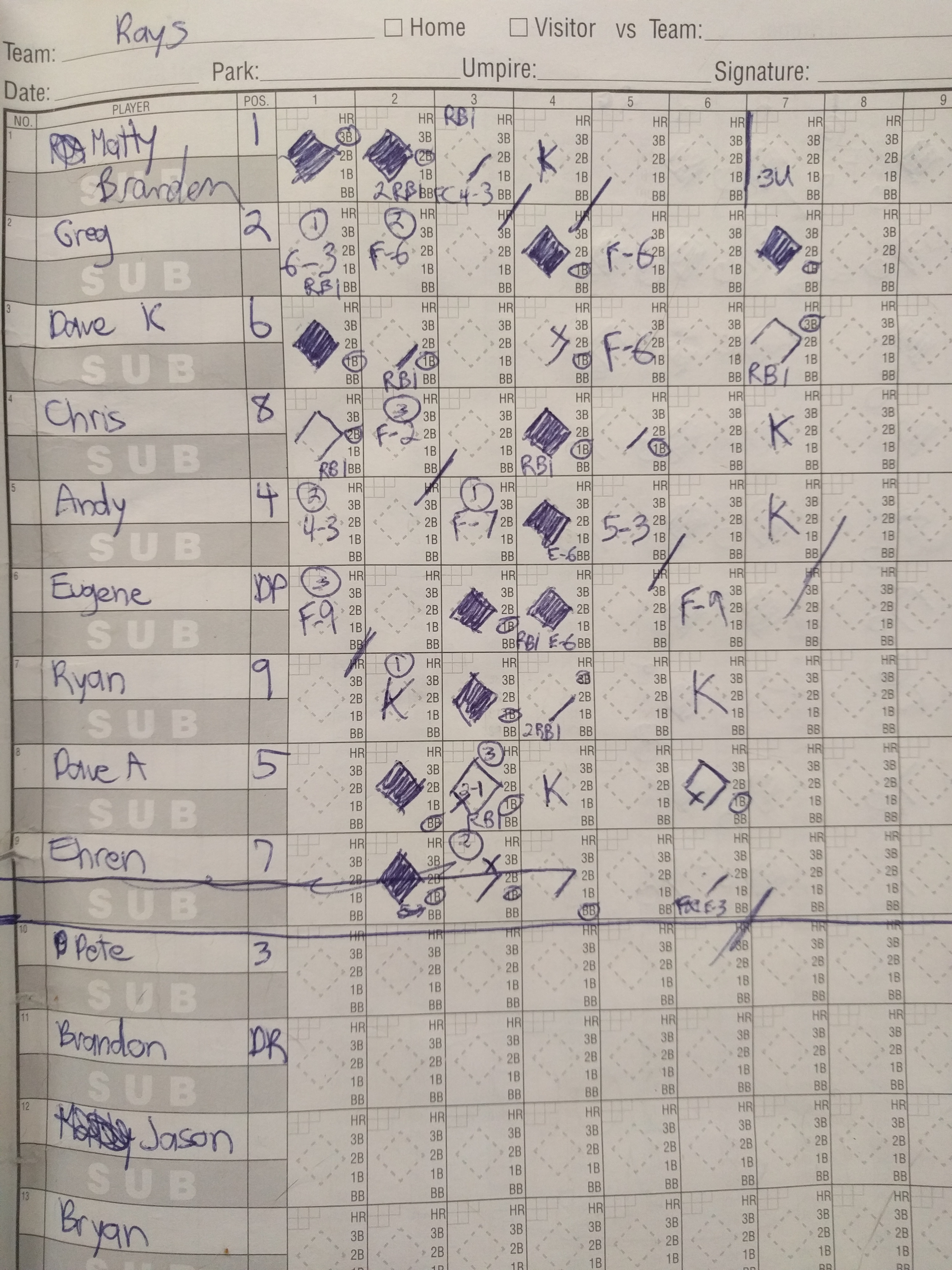 Our scoresheet not available