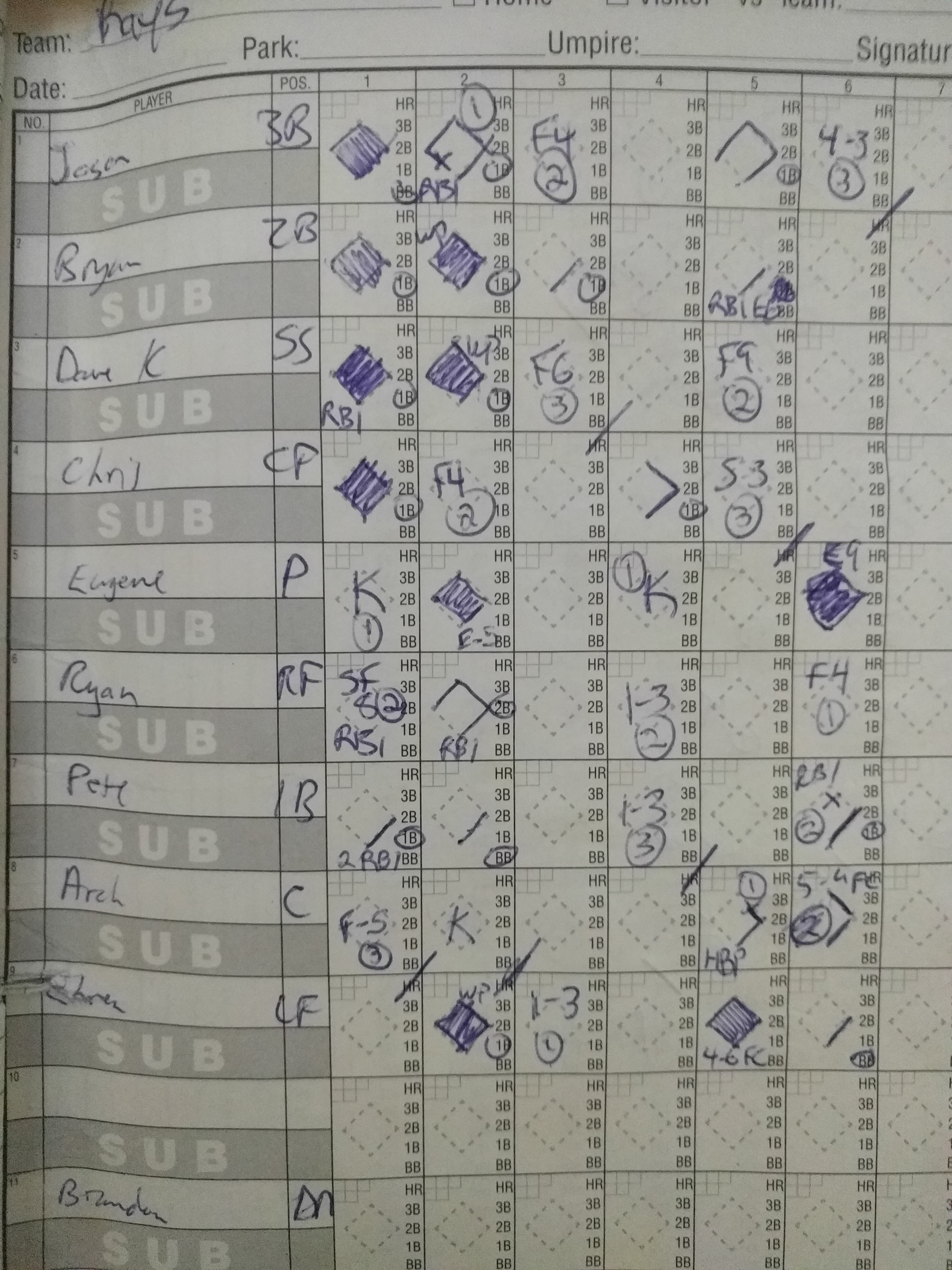 Our scoresheet not available