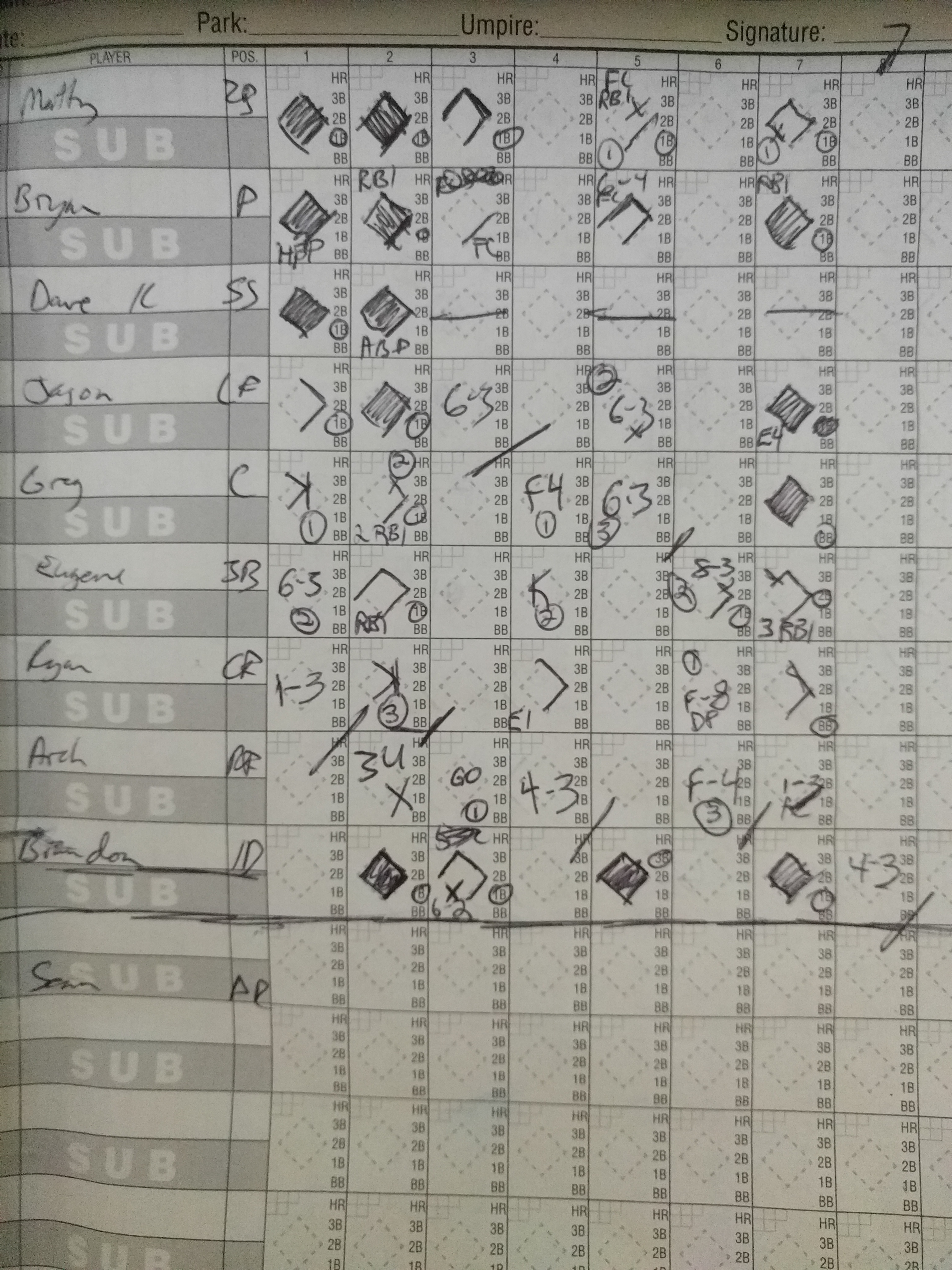 Our scoresheet not available